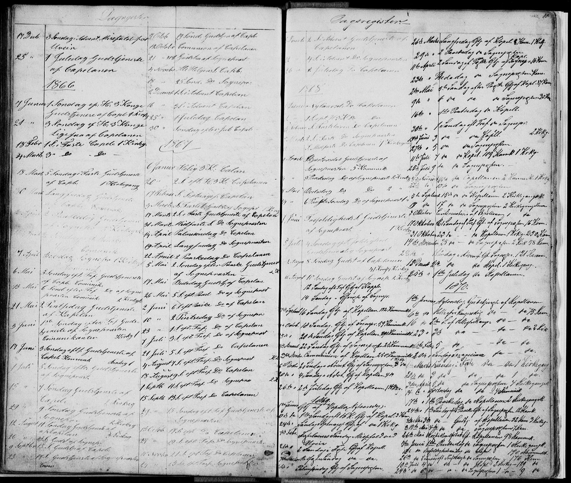 Førde sokneprestembete, SAB/A-79901/H/Hab: Parish register (copy) no. E 0, 1853-1880, p. 88