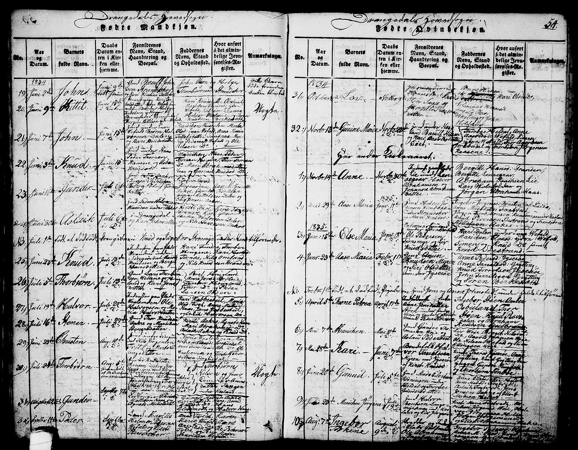 Drangedal kirkebøker, SAKO/A-258/G/Ga/L0001: Parish register (copy) no. I 1 /1, 1814-1856, p. 54
