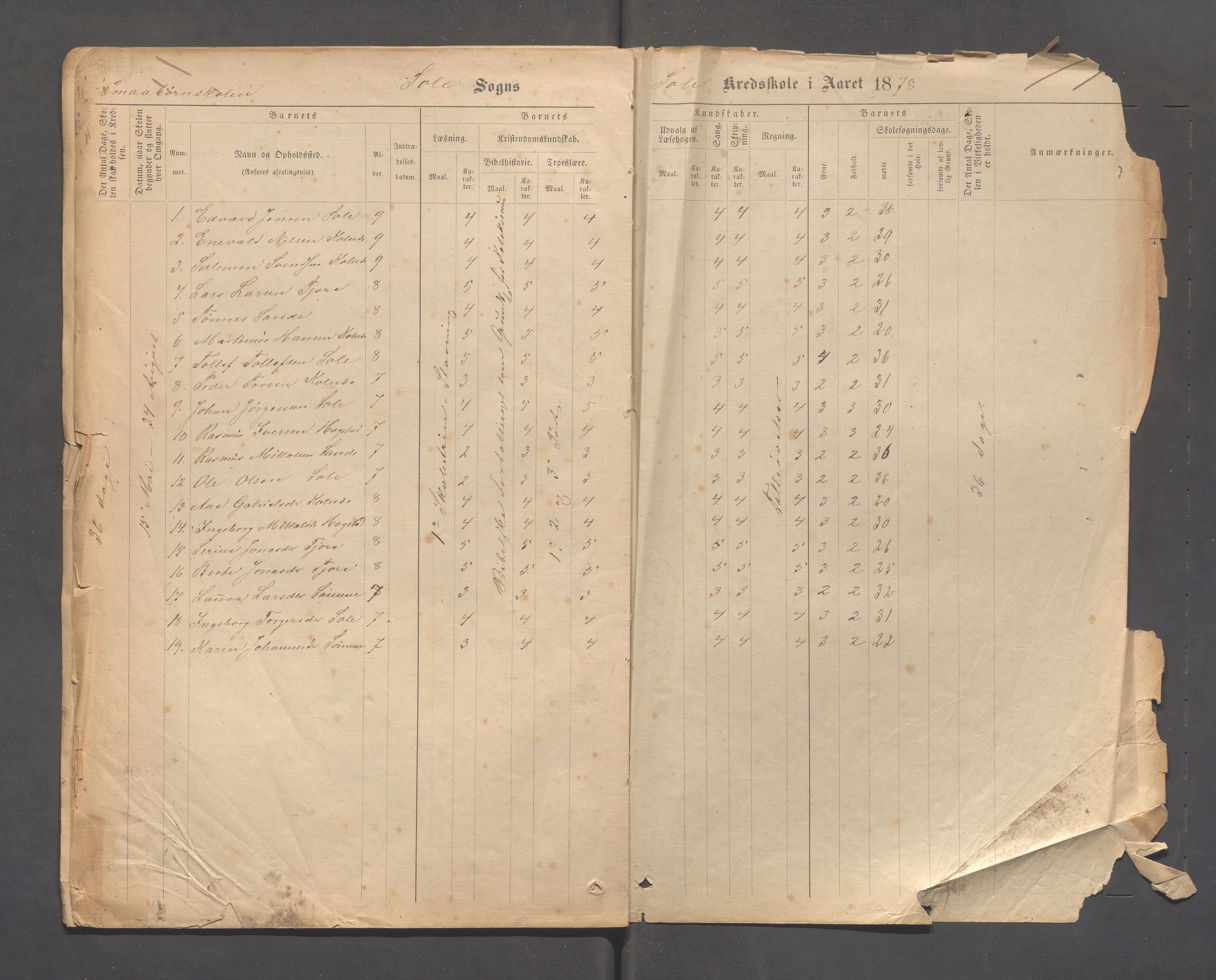 Håland kommune - Sola skole, IKAR/K-102440/F/L0001: Skoleprotokoll, 1877-1889, p. 127b-128a