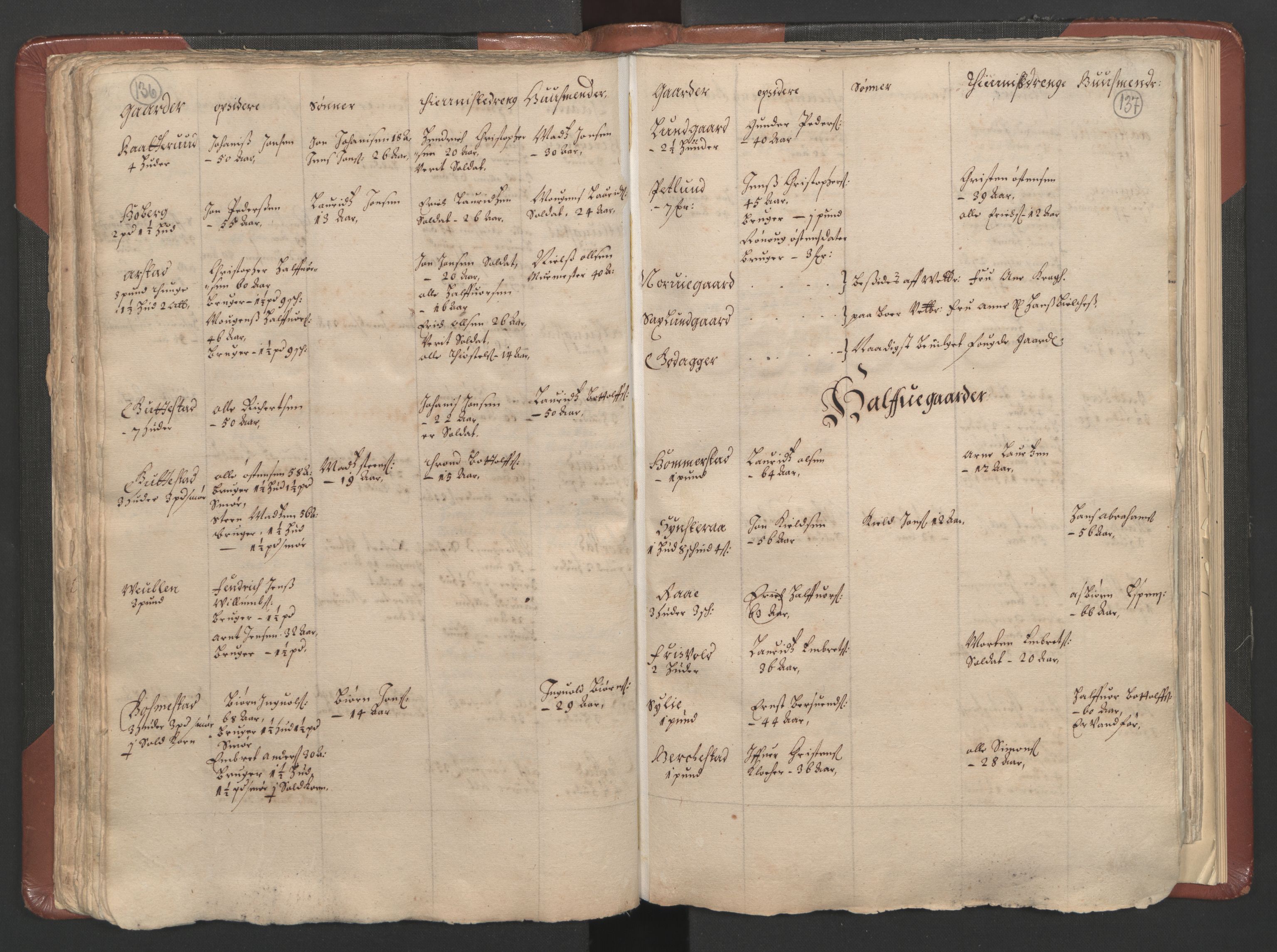 RA, Bailiff's Census 1664-1666, no. 3: Hedmark fogderi and Solør, Østerdal and Odal fogderi, 1664, p. 136-137