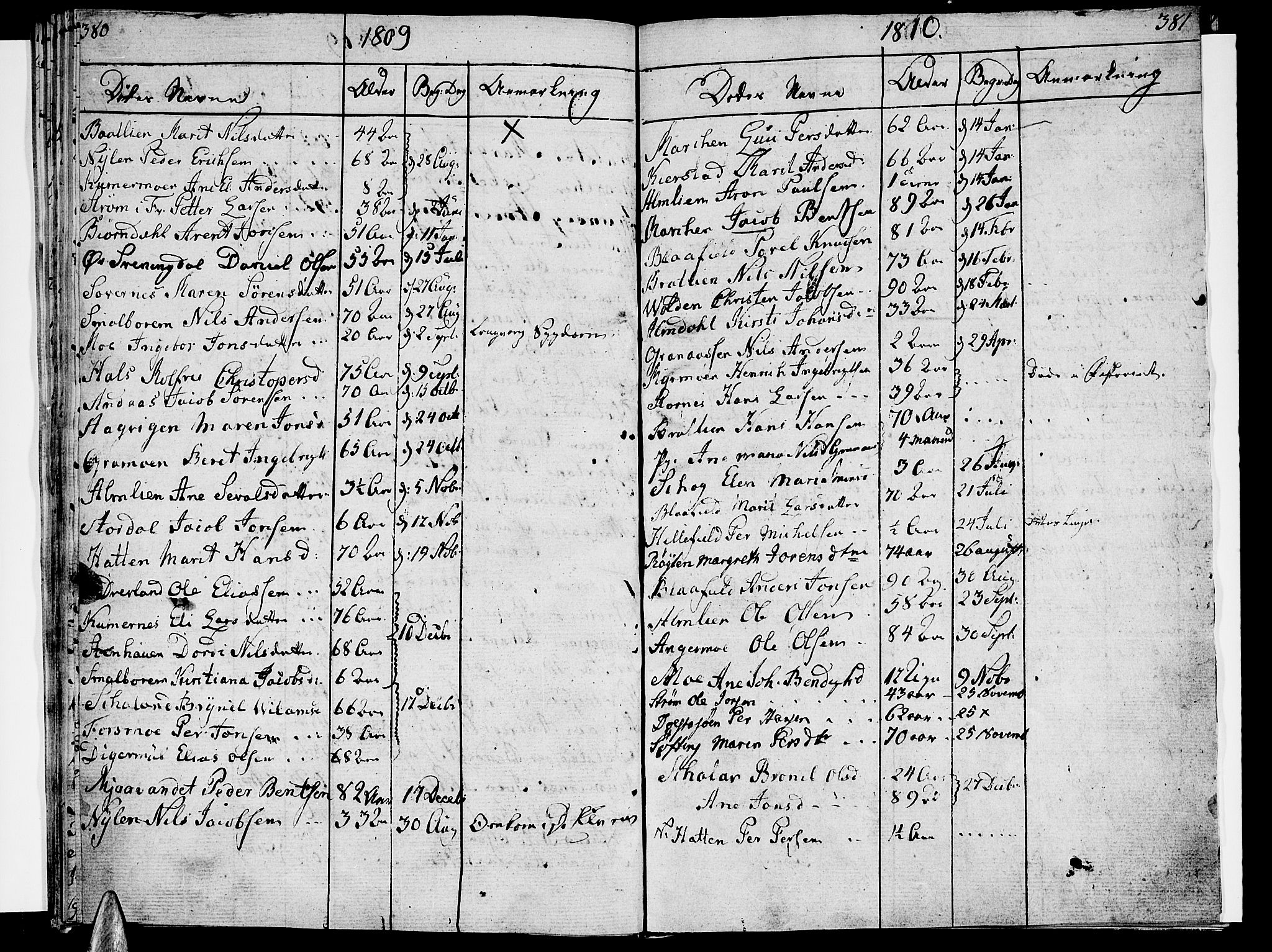 Ministerialprotokoller, klokkerbøker og fødselsregistre - Nordland, SAT/A-1459/820/L0287: Parish register (official) no. 820A08, 1800-1819, p. 380-381