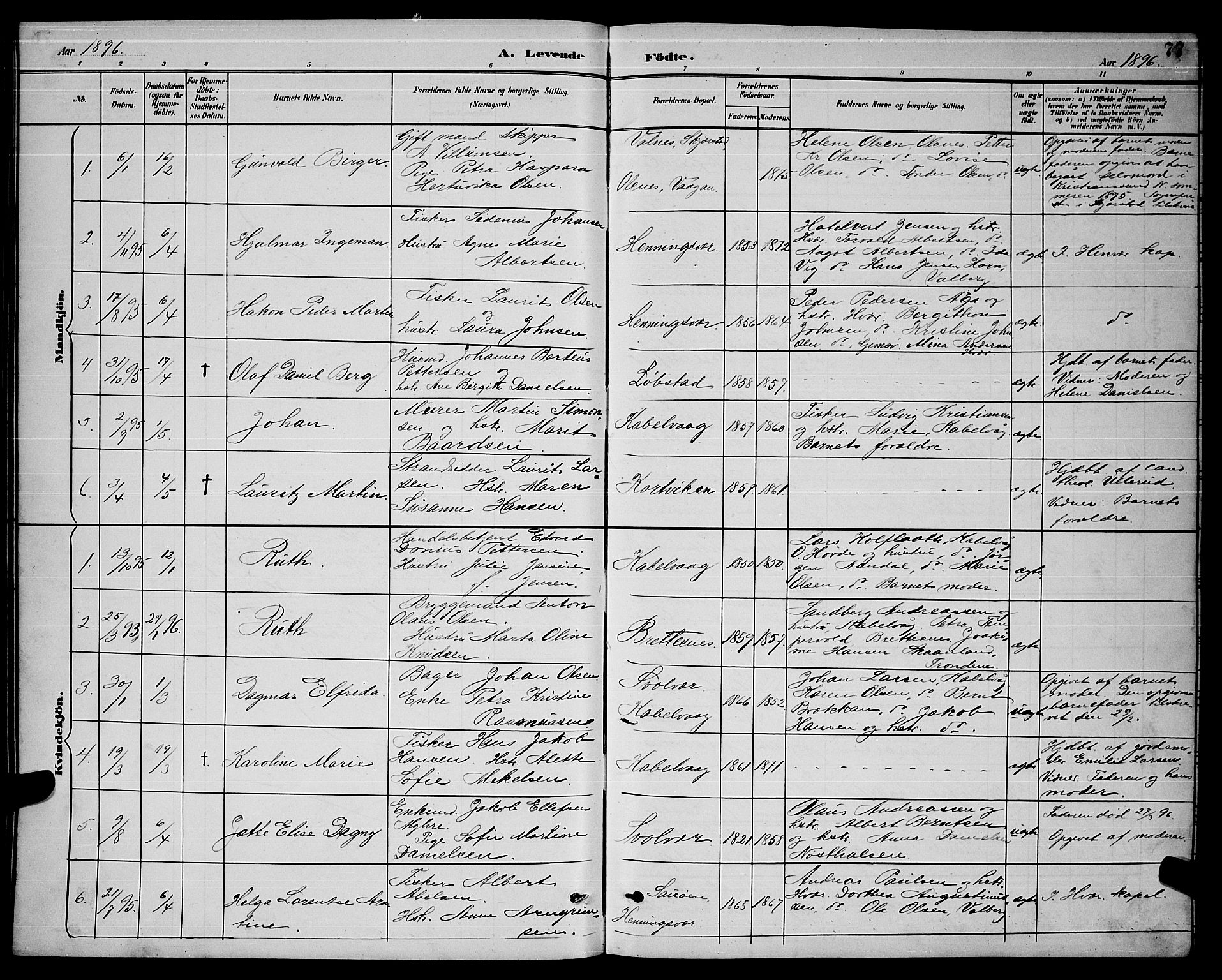 Ministerialprotokoller, klokkerbøker og fødselsregistre - Nordland, AV/SAT-A-1459/874/L1077: Parish register (copy) no. 874C06, 1891-1900, p. 77