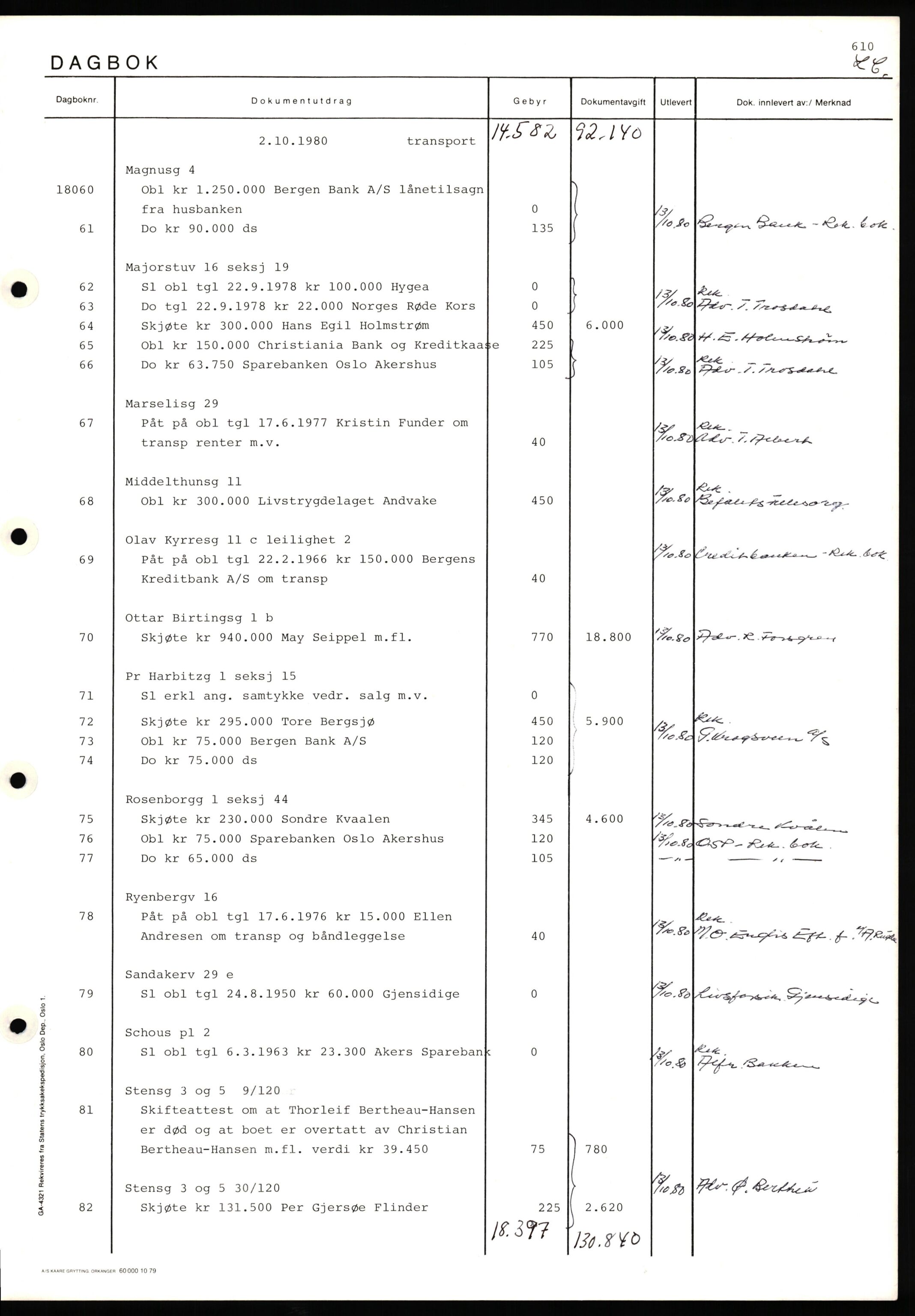 Oslo byskriverembete, AV/SAO-A-10227/1/G/Gh/Ghd/L0031: Mortgage register no. 31, 1980-1981