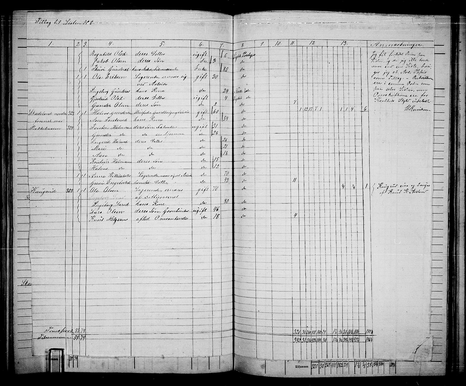 RA, 1865 census for Sigdal, 1865, p. 170