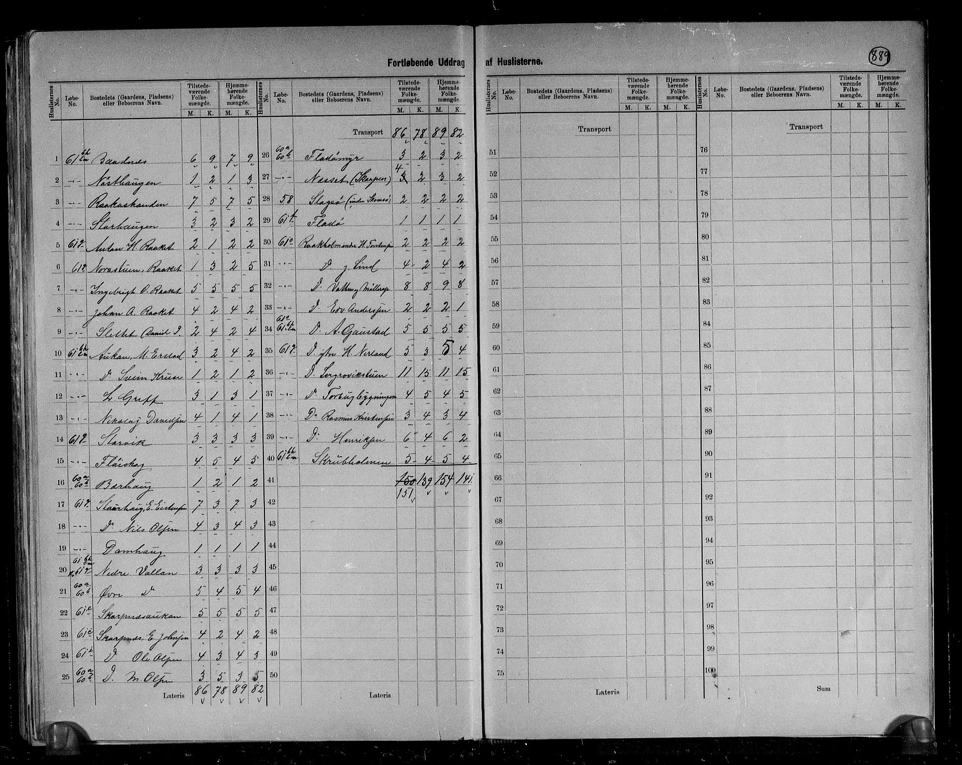 RA, 1891 census for 1573 Edøy, 1891, p. 24