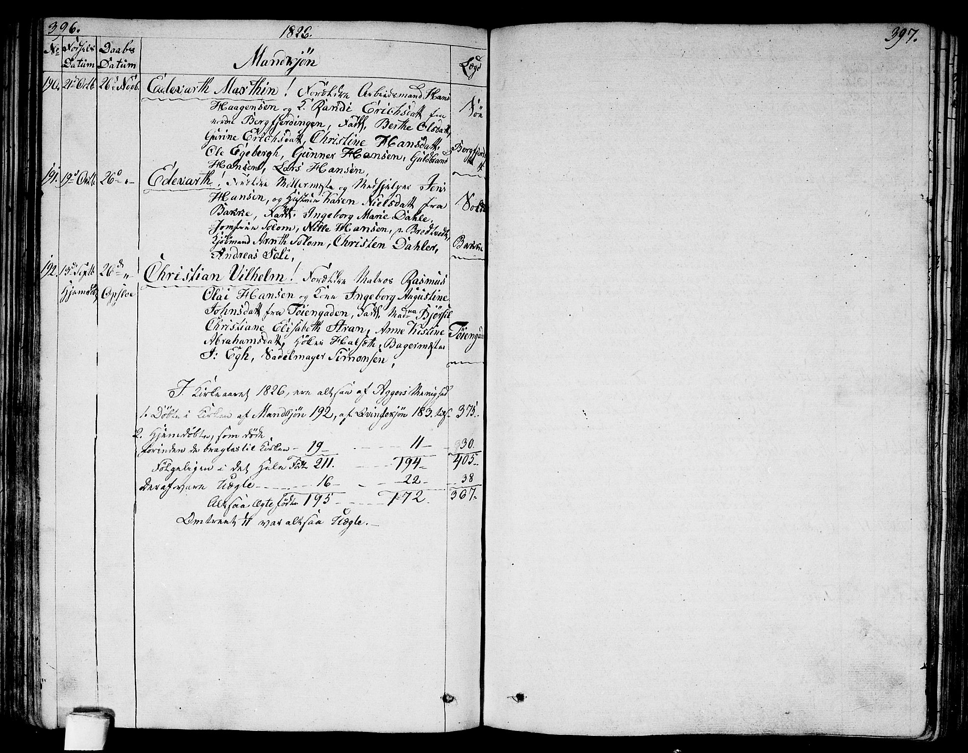 Aker prestekontor kirkebøker, AV/SAO-A-10861/G/L0004: Parish register (copy) no. 4, 1819-1829, p. 396-397