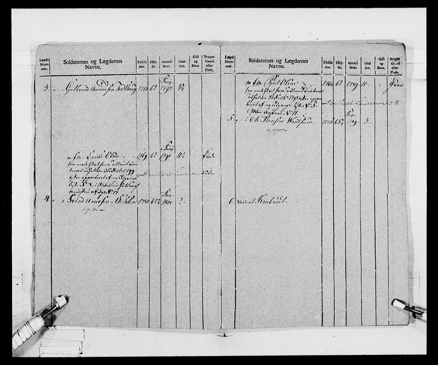 Generalitets- og kommissariatskollegiet, Det kongelige norske kommissariatskollegium, AV/RA-EA-5420/E/Eh/L0068: Opplandske nasjonale infanteriregiment, 1802-1805, p. 211