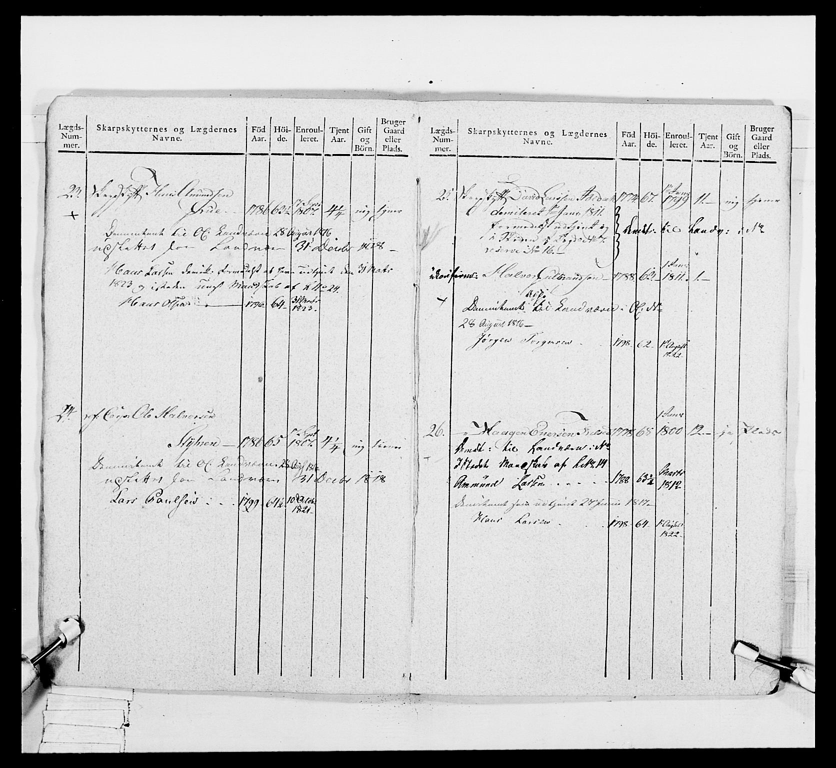 Generalitets- og kommissariatskollegiet, Det kongelige norske kommissariatskollegium, AV/RA-EA-5420/E/Eh/L0049: Akershusiske skarpskytterregiment, 1812, p. 231