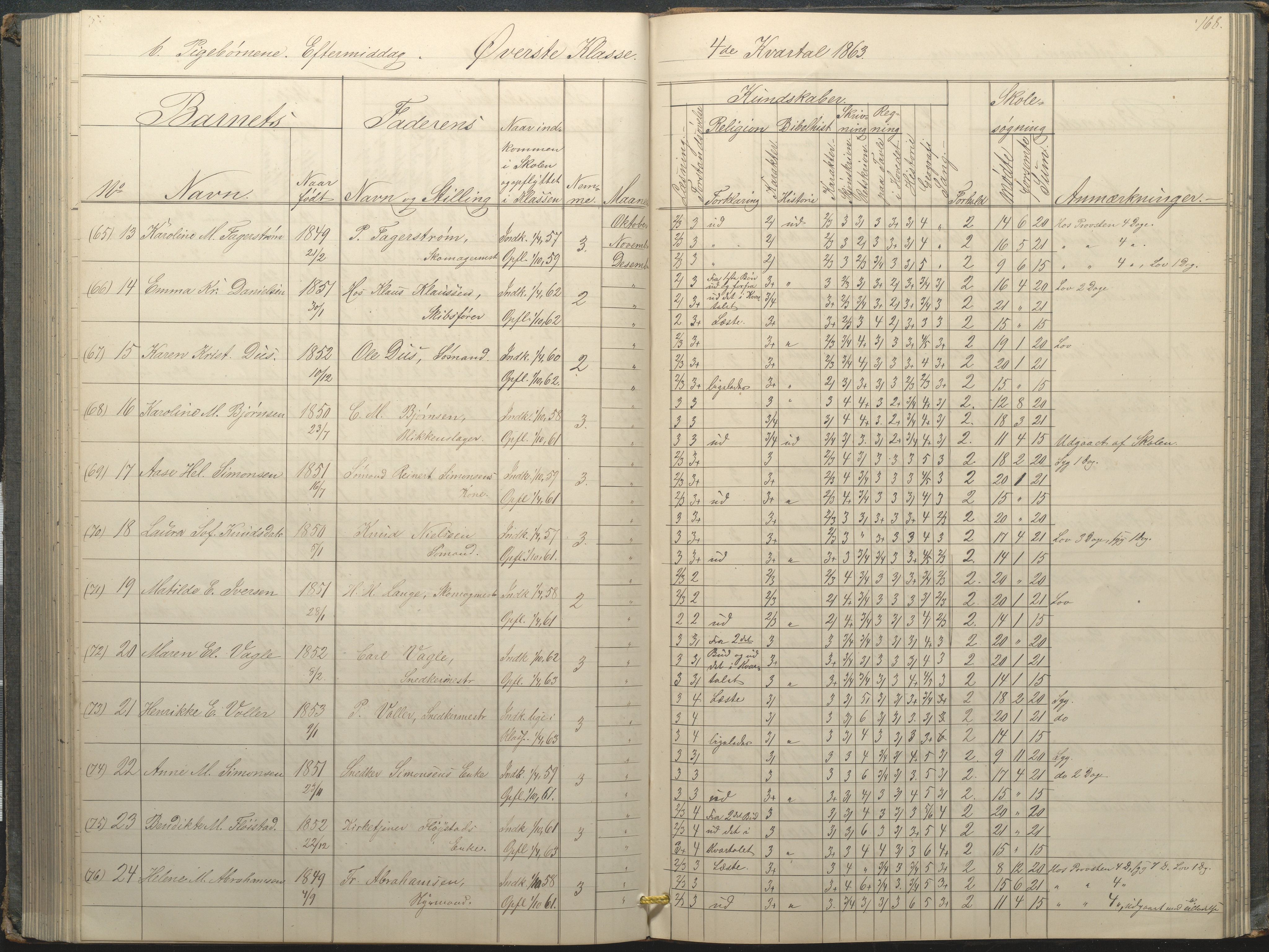 Arendal kommune, Katalog I, AAKS/KA0906-PK-I/07/L0034: Protokoll for øverste klasse, 1857-1865, p. 168