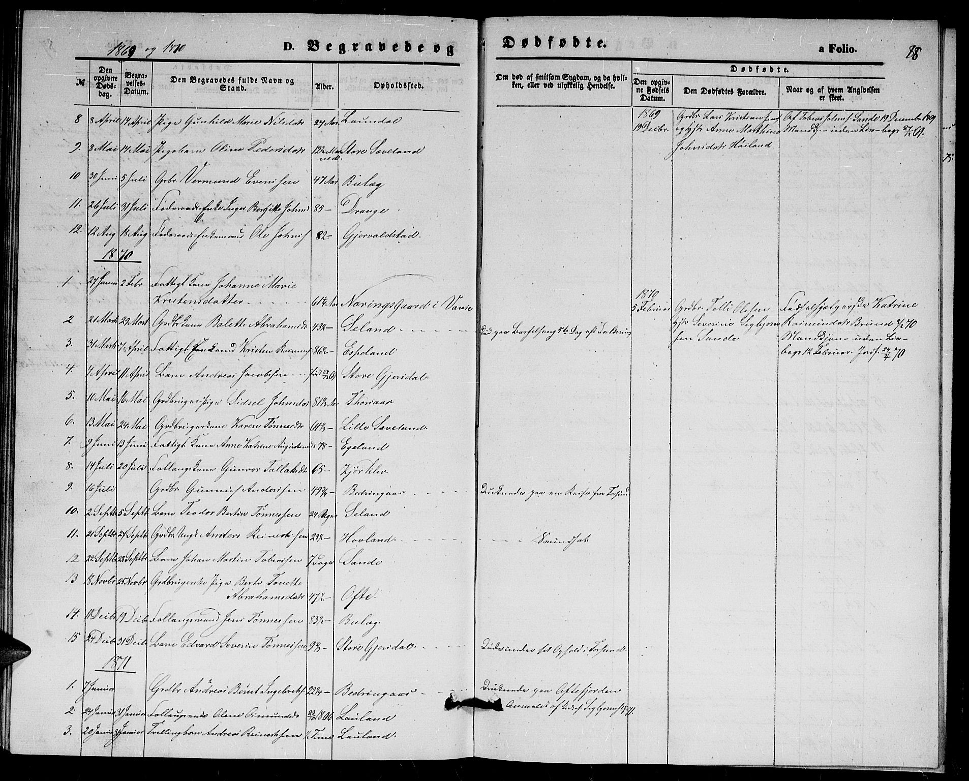 Herad sokneprestkontor, AV/SAK-1111-0018/F/Fb/Fba/L0003: Parish register (copy) no. B 3, 1863-1883, p. 88