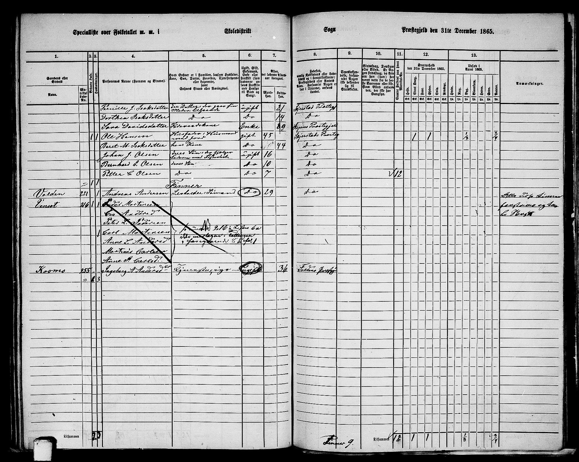 RA, 1865 census for Skjerstad, 1865, p. 128