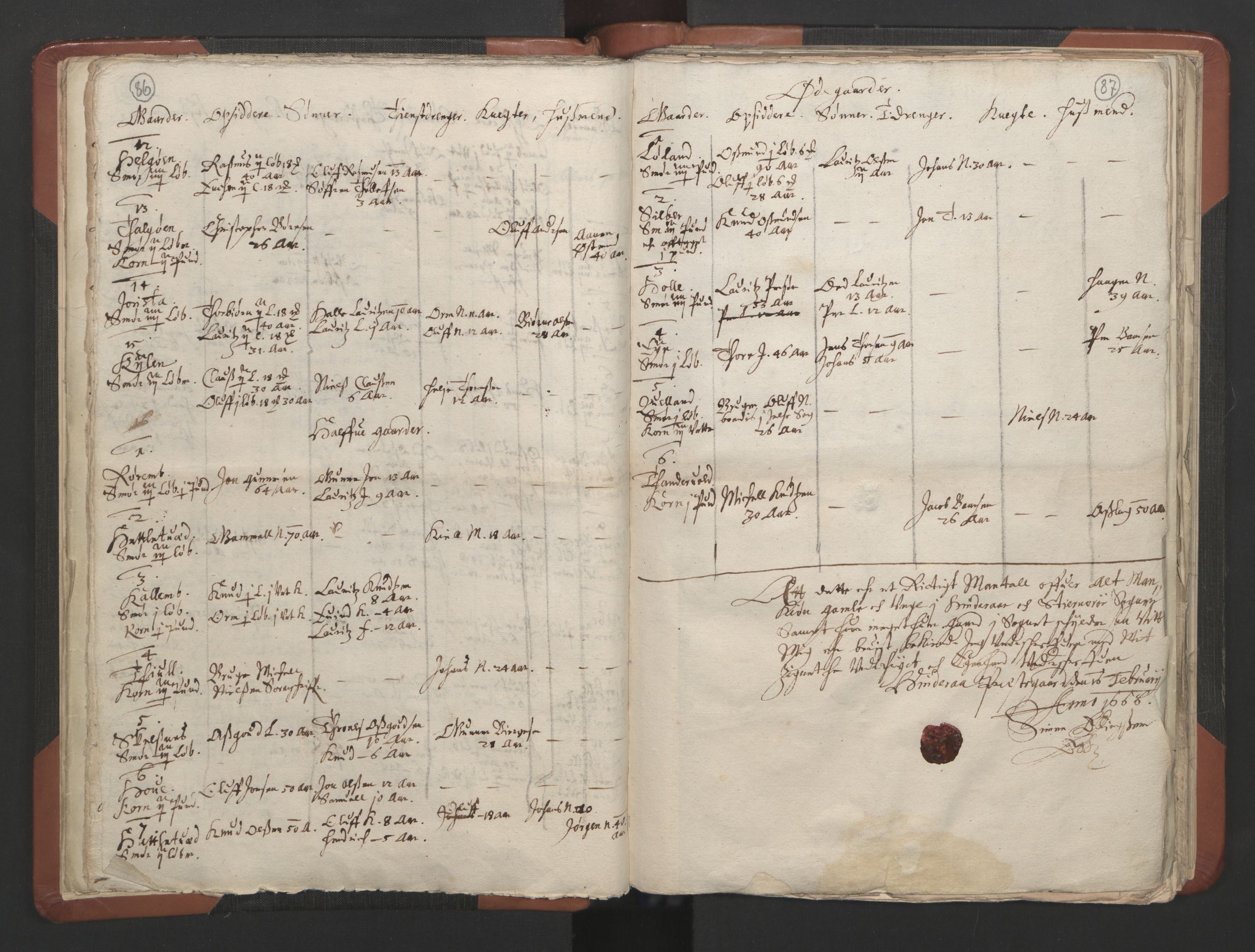 RA, Vicar's Census 1664-1666, no. 19: Ryfylke deanery, 1664-1666, p. 86-87