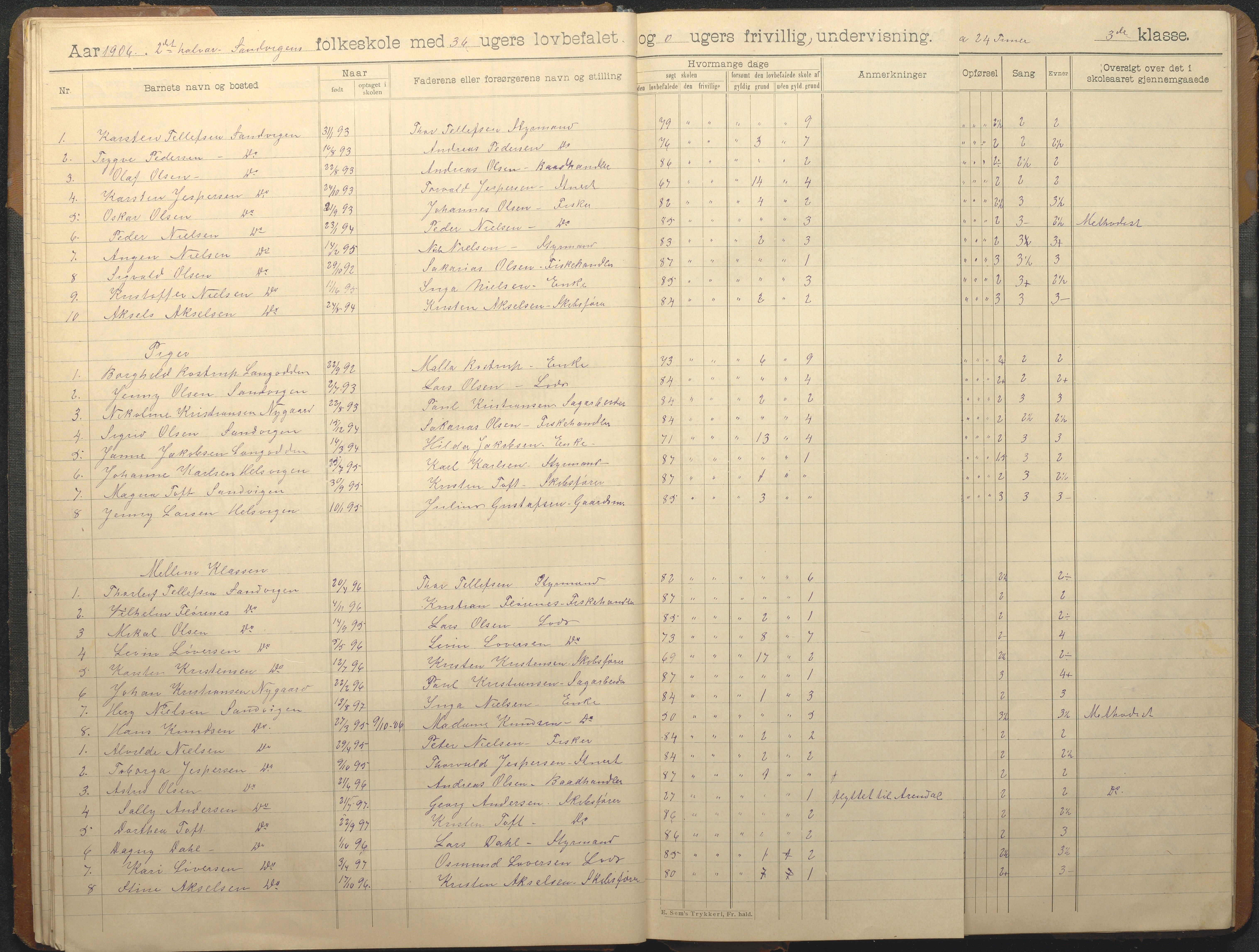 Hisøy kommune frem til 1991, AAKS/KA0922-PK/33/L0008: Skoleprotokoll, 1902-1933