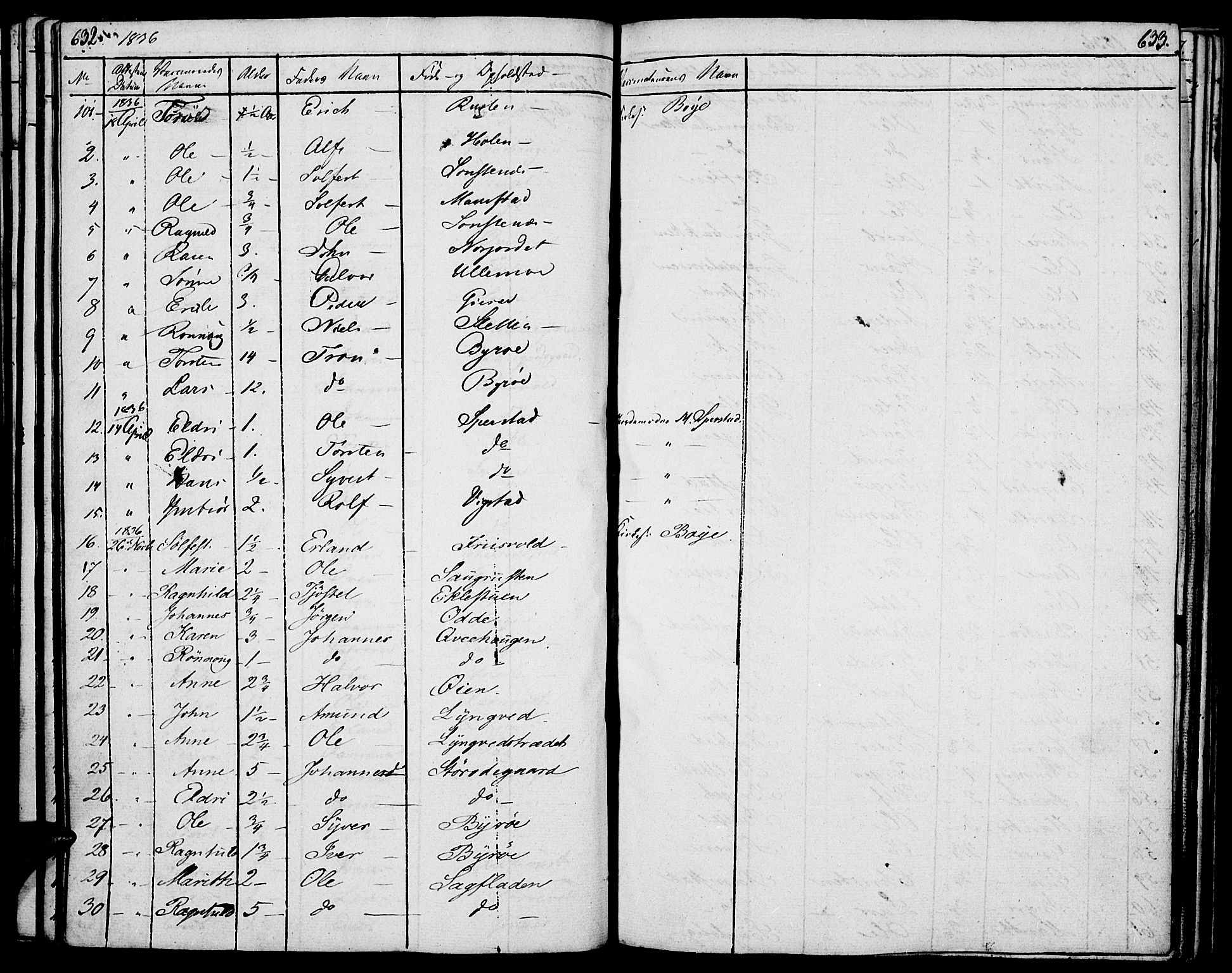 Lom prestekontor, SAH/PREST-070/K/L0005: Parish register (official) no. 5, 1825-1837, p. 632-633