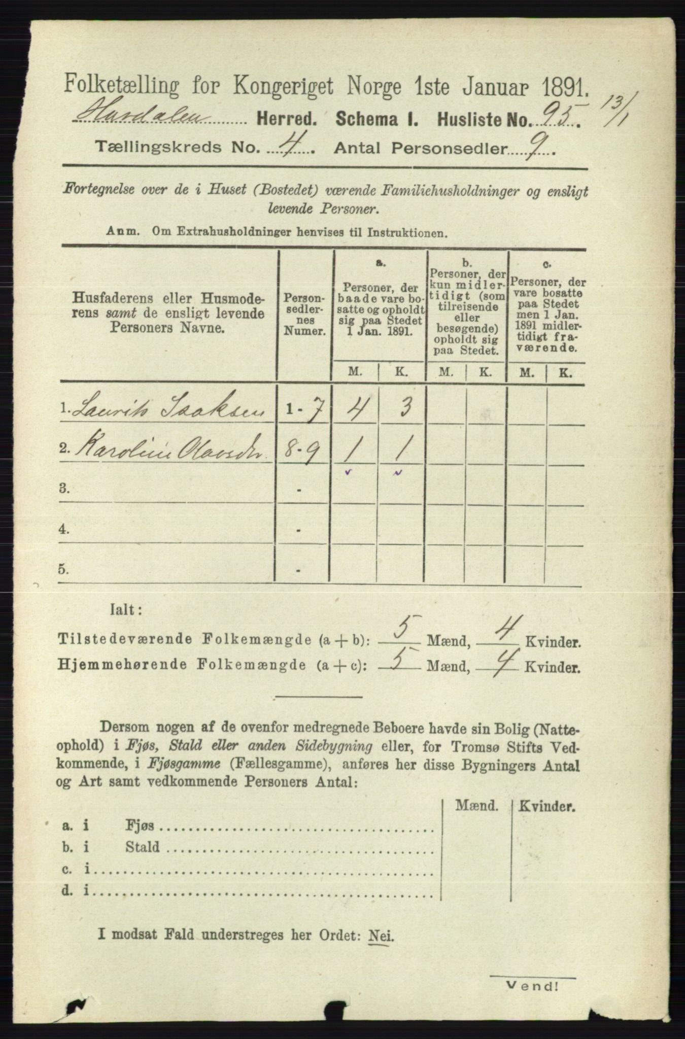 RA, 1891 census for 0239 Hurdal, 1891, p. 1424