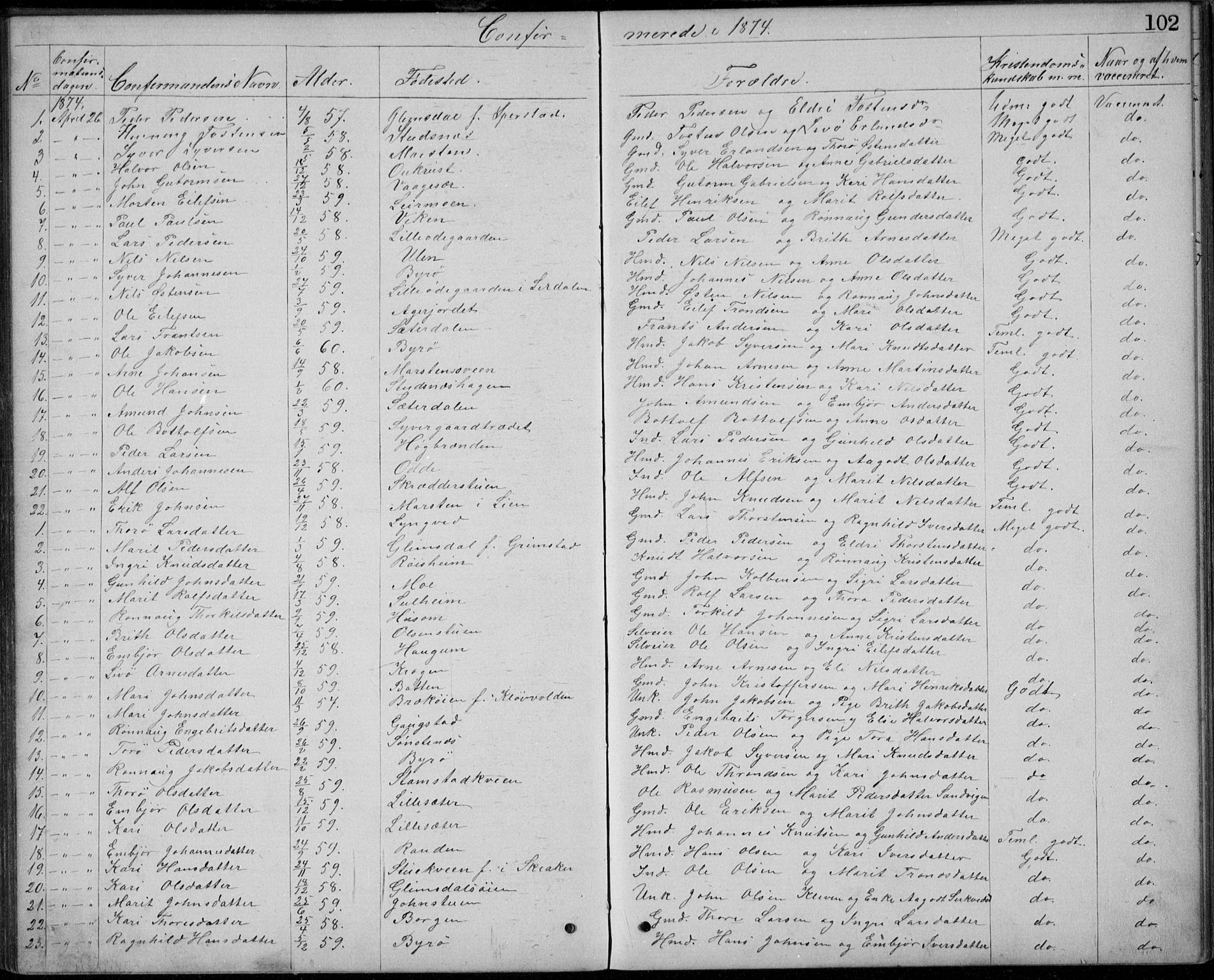 Lom prestekontor, SAH/PREST-070/L/L0013: Parish register (copy) no. 13, 1874-1938, p. 102