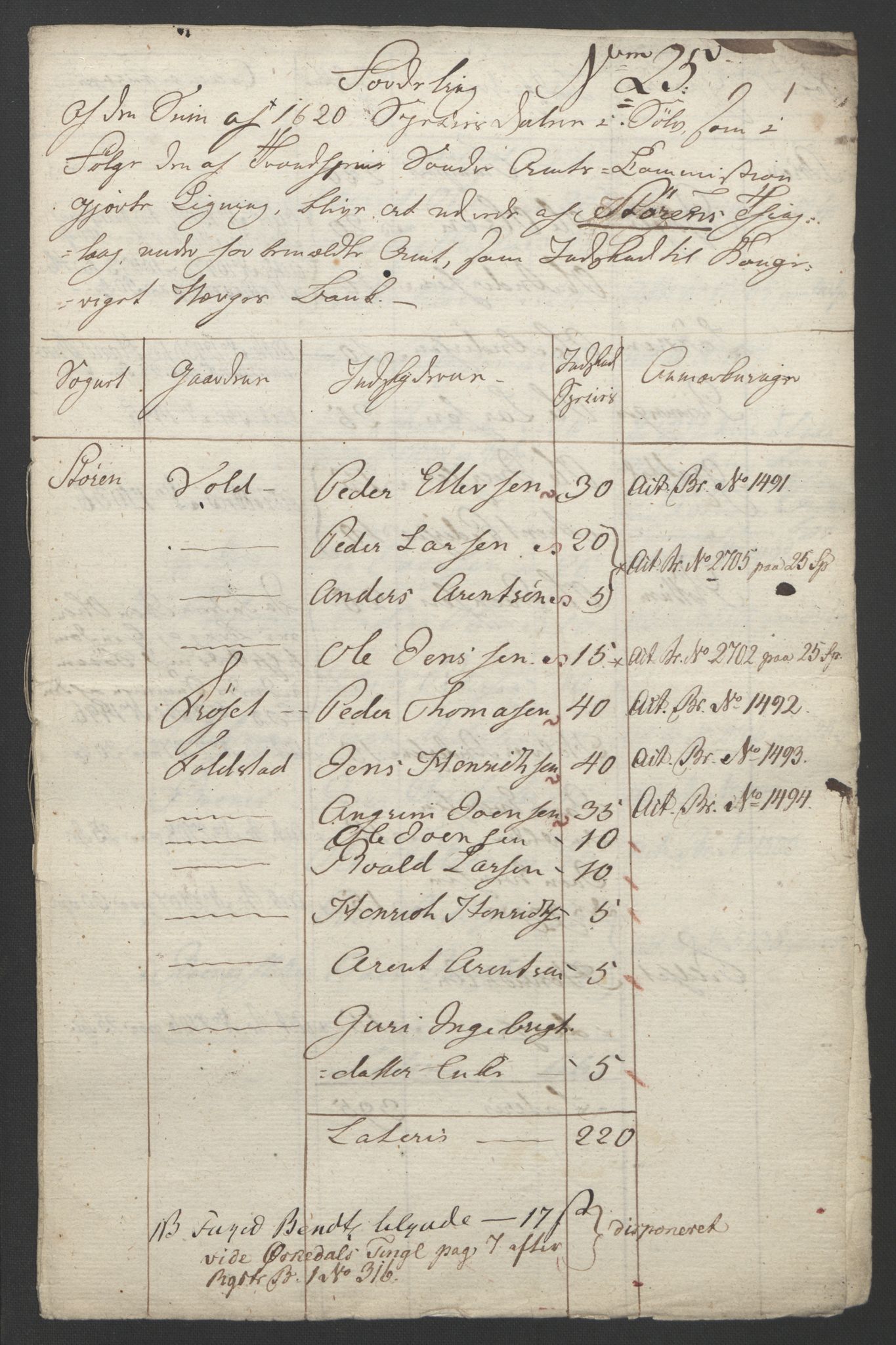Sølvskatten 1816, NOBA/SOLVSKATTEN/A/L0052: Bind 53: Orkdal og Gauldal fogderi, 1816-1821, p. 114