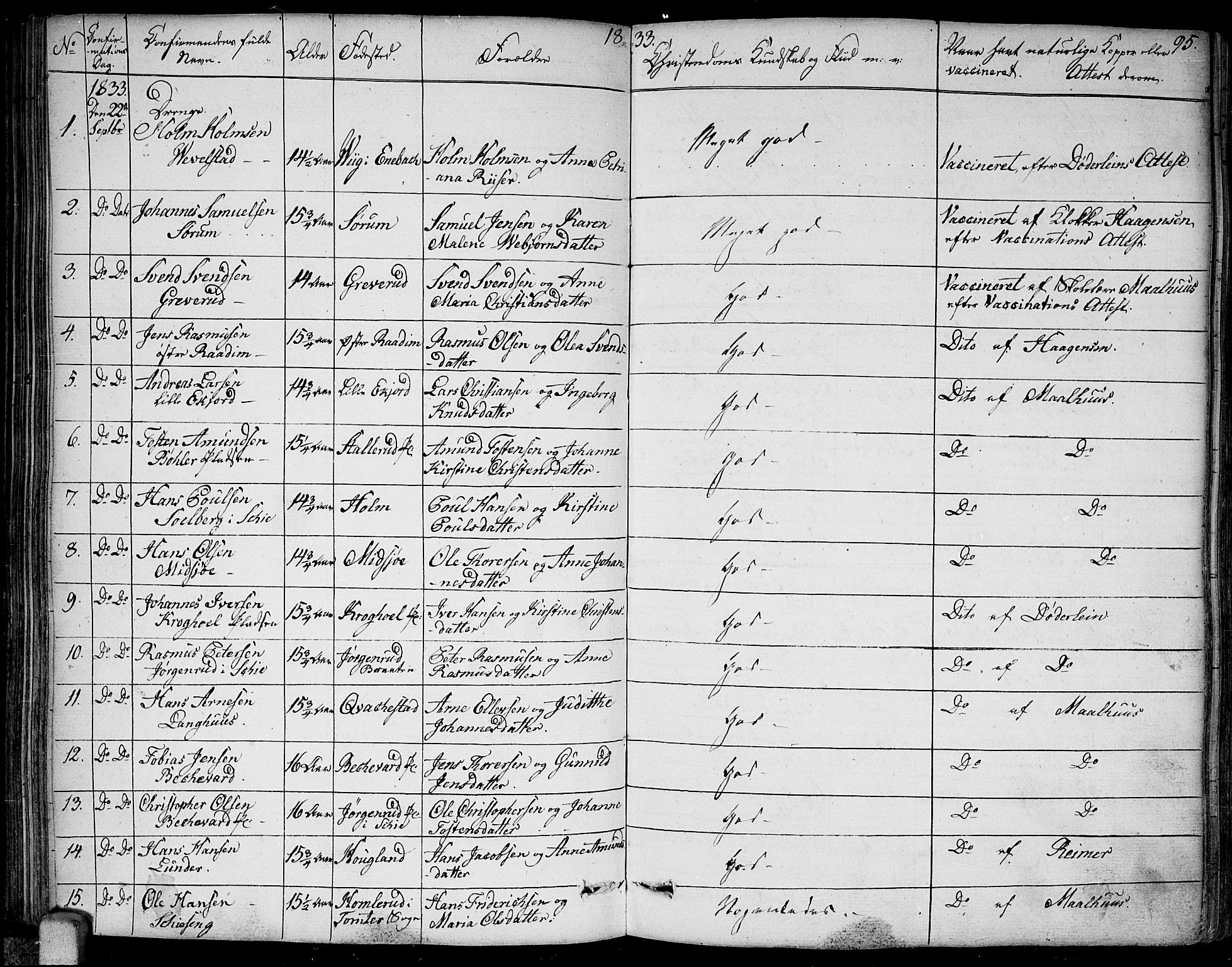 Kråkstad prestekontor Kirkebøker, SAO/A-10125a/F/Fa/L0004: Parish register (official) no. I 4, 1825-1837, p. 95