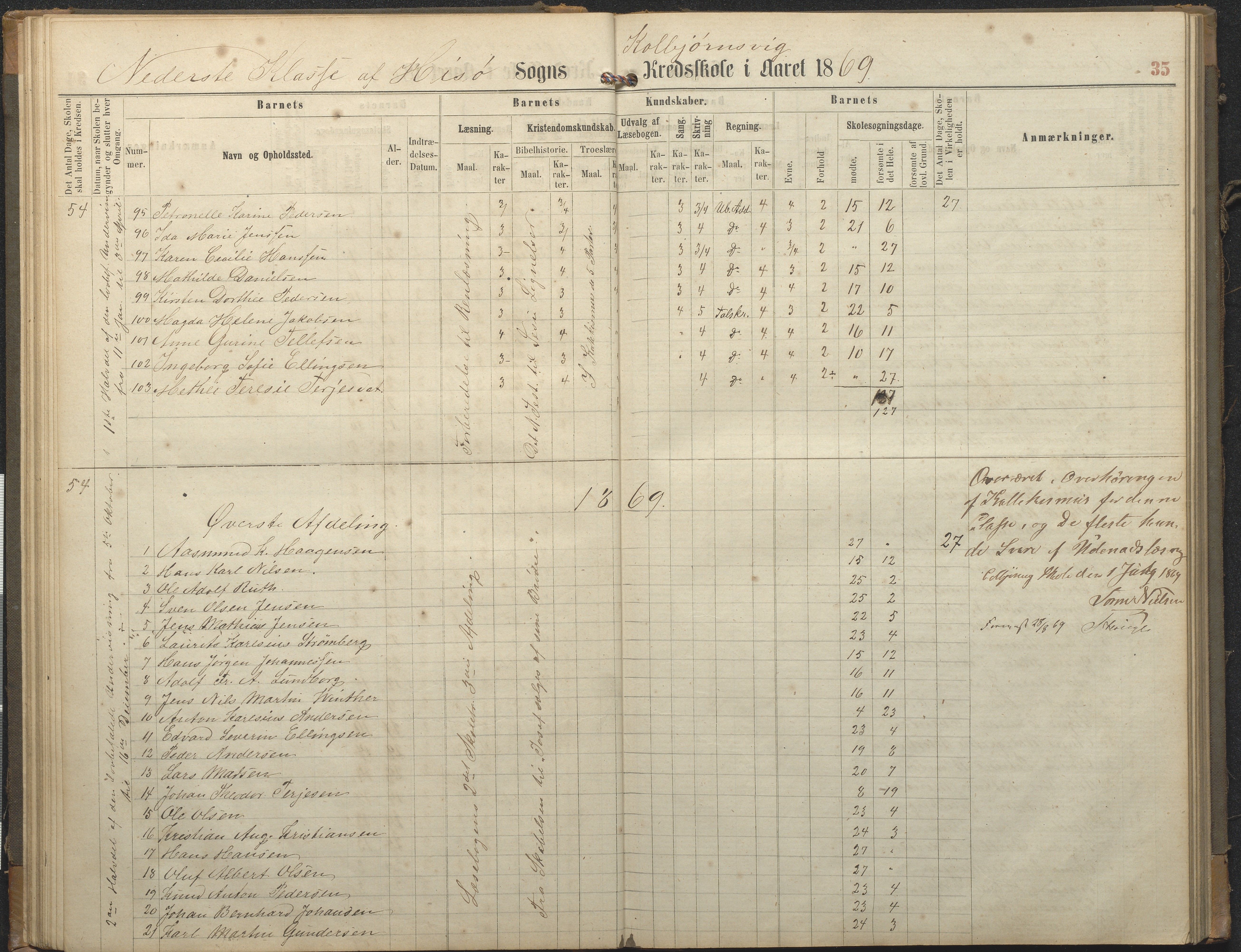 Hisøy kommune frem til 1991, AAKS/KA0922-PK/32/L0006: Skoleprotokoll, 1863-1887, p. 35