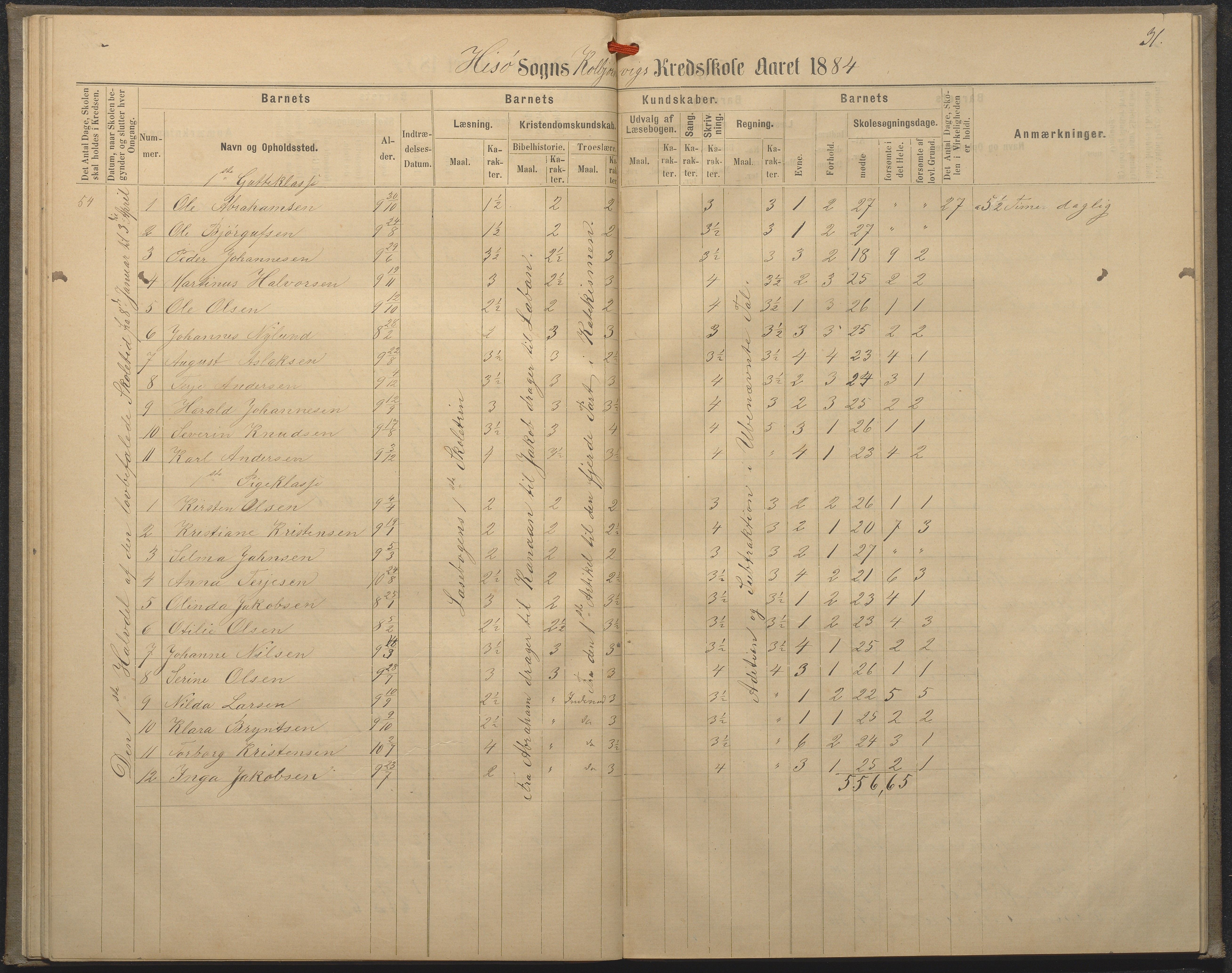 Hisøy kommune frem til 1991, AAKS/KA0922-PK/32/L0008: Skoleprotokoll, 1878-1885, p. 31