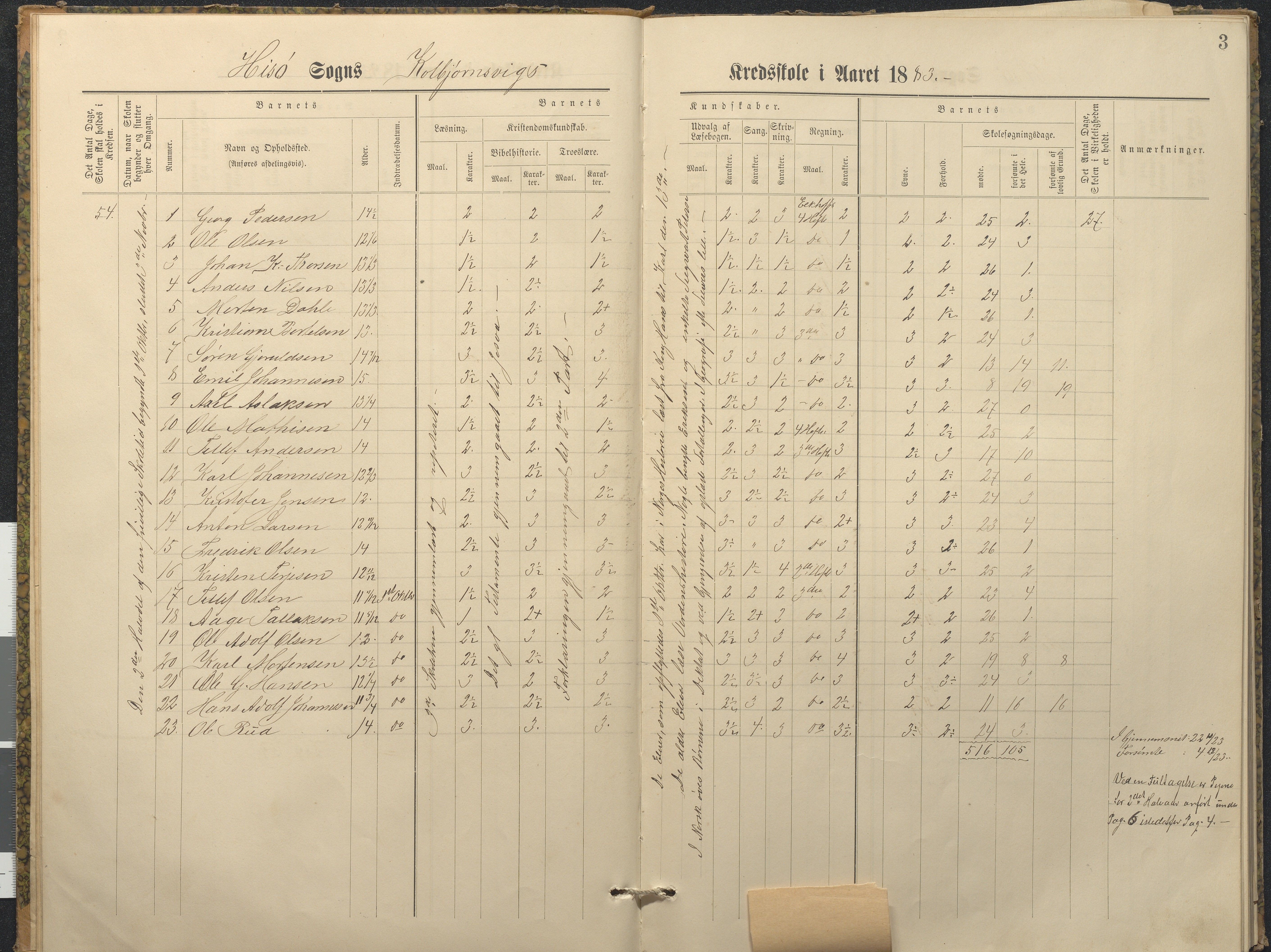 Hisøy kommune frem til 1991, AAKS/KA0922-PK/32/L0011: Skoleprotokoll, 1883-1891, p. 3