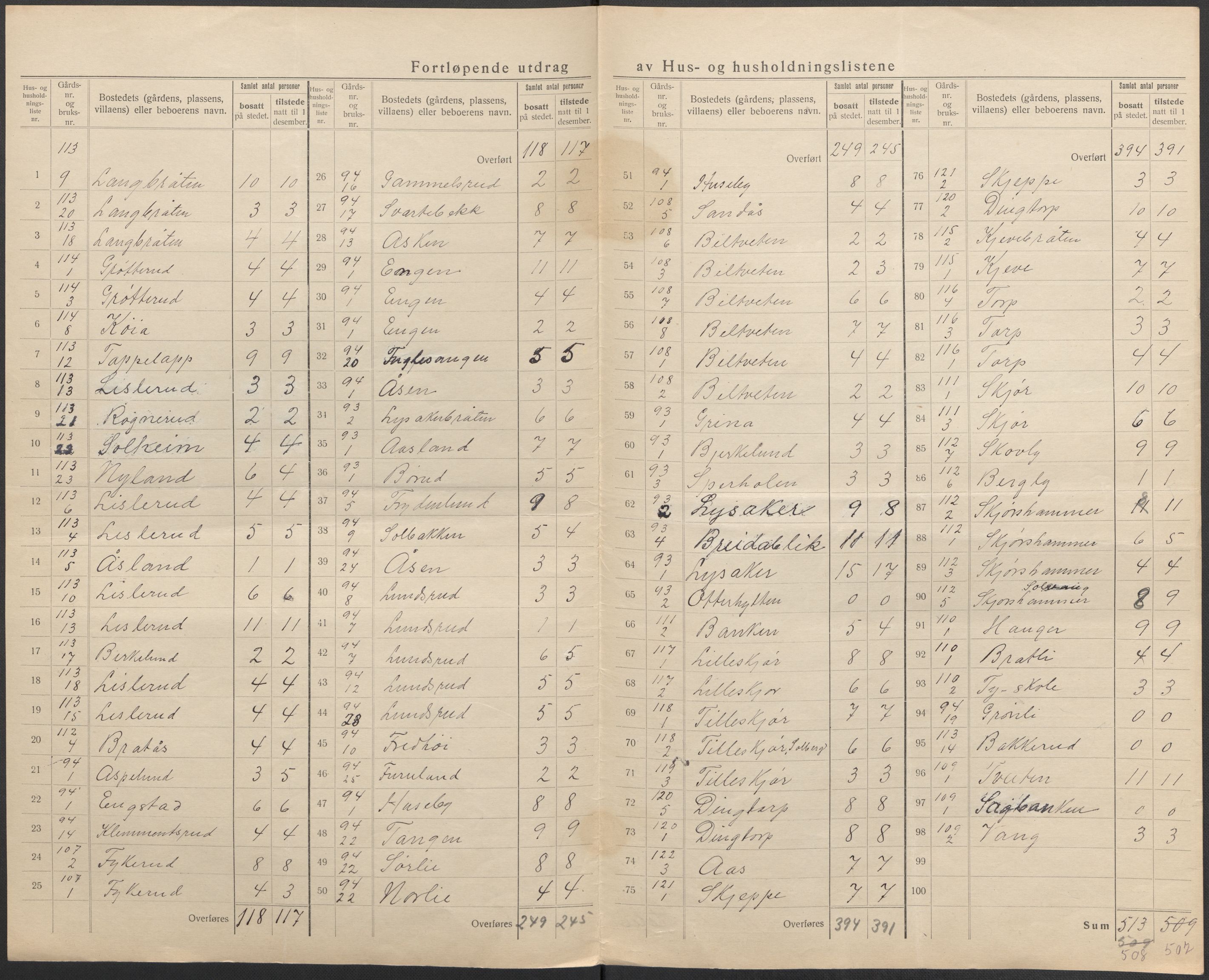 SAO, 1920 census for Eidsberg, 1920, p. 21