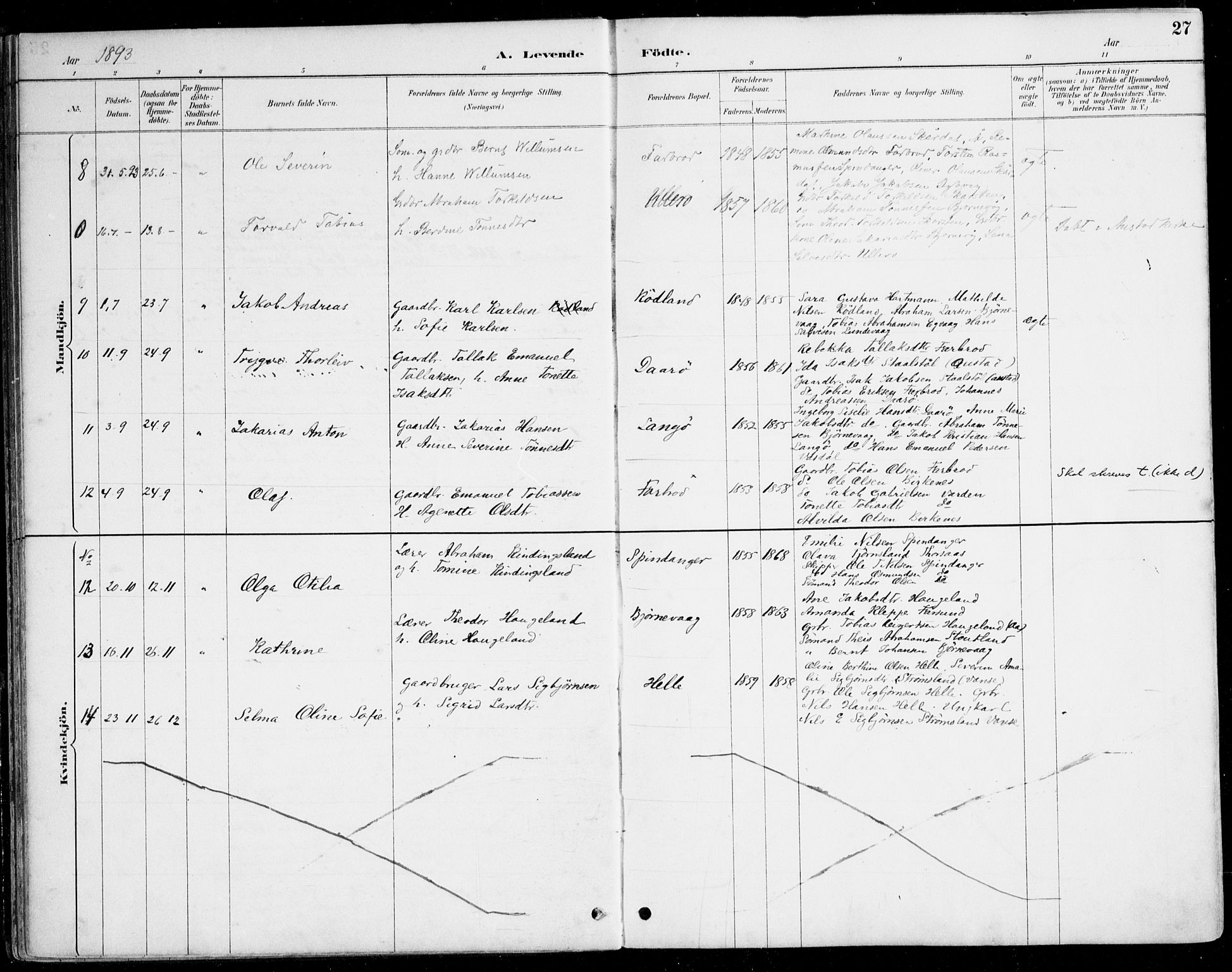 Herad sokneprestkontor, AV/SAK-1111-0018/F/Fa/Fab/L0005: Parish register (official) no. A 5, 1886-1913, p. 27