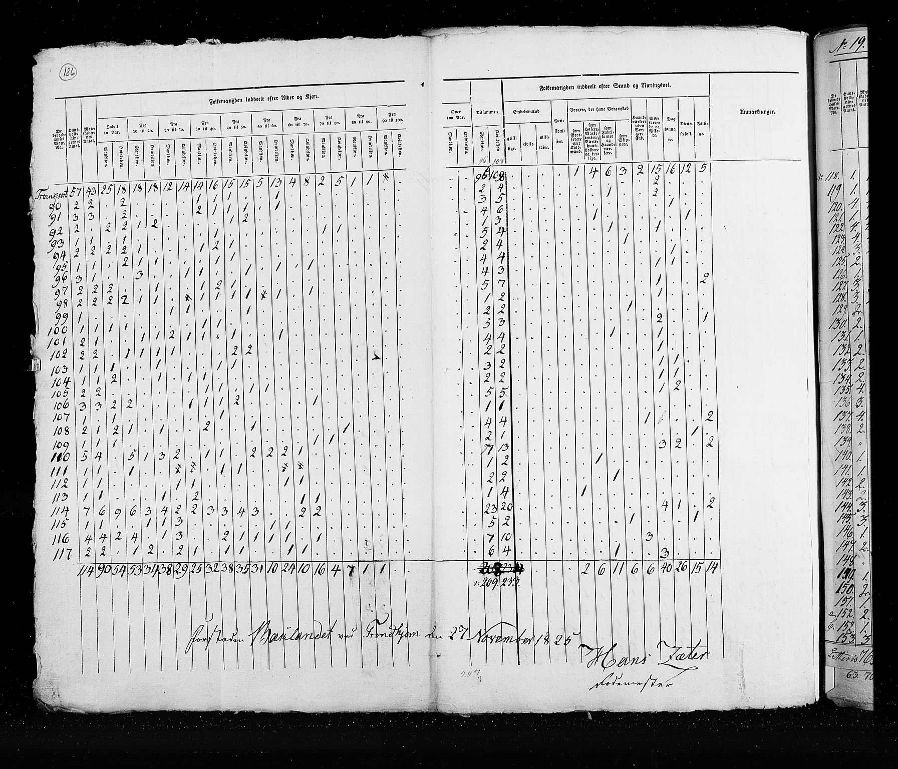 RA, Census 1825, vol. 21: Risør-Vardø, 1825, p. 186