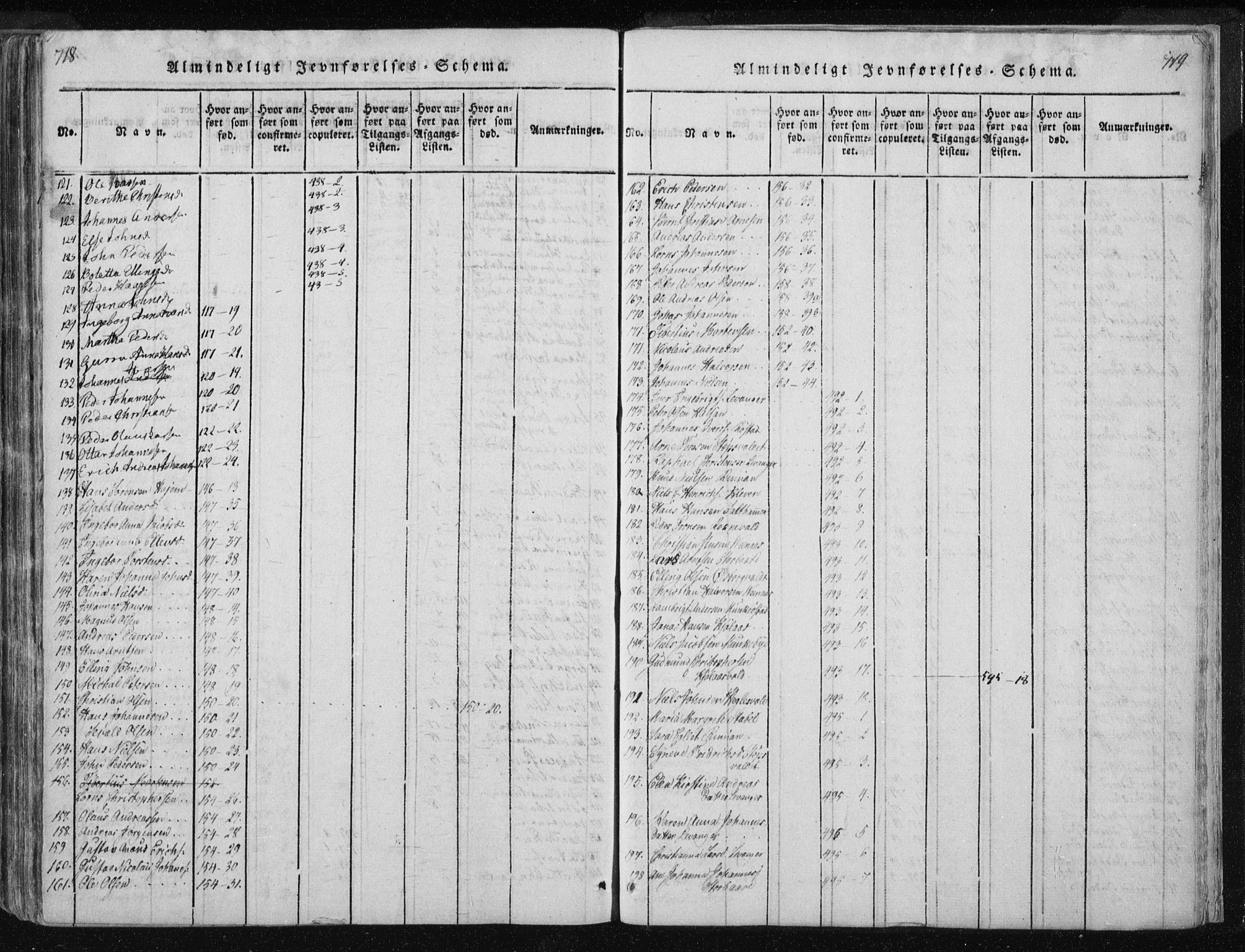 Ministerialprotokoller, klokkerbøker og fødselsregistre - Nord-Trøndelag, AV/SAT-A-1458/717/L0148: Parish register (official) no. 717A04 /2, 1816-1825, p. 718-719