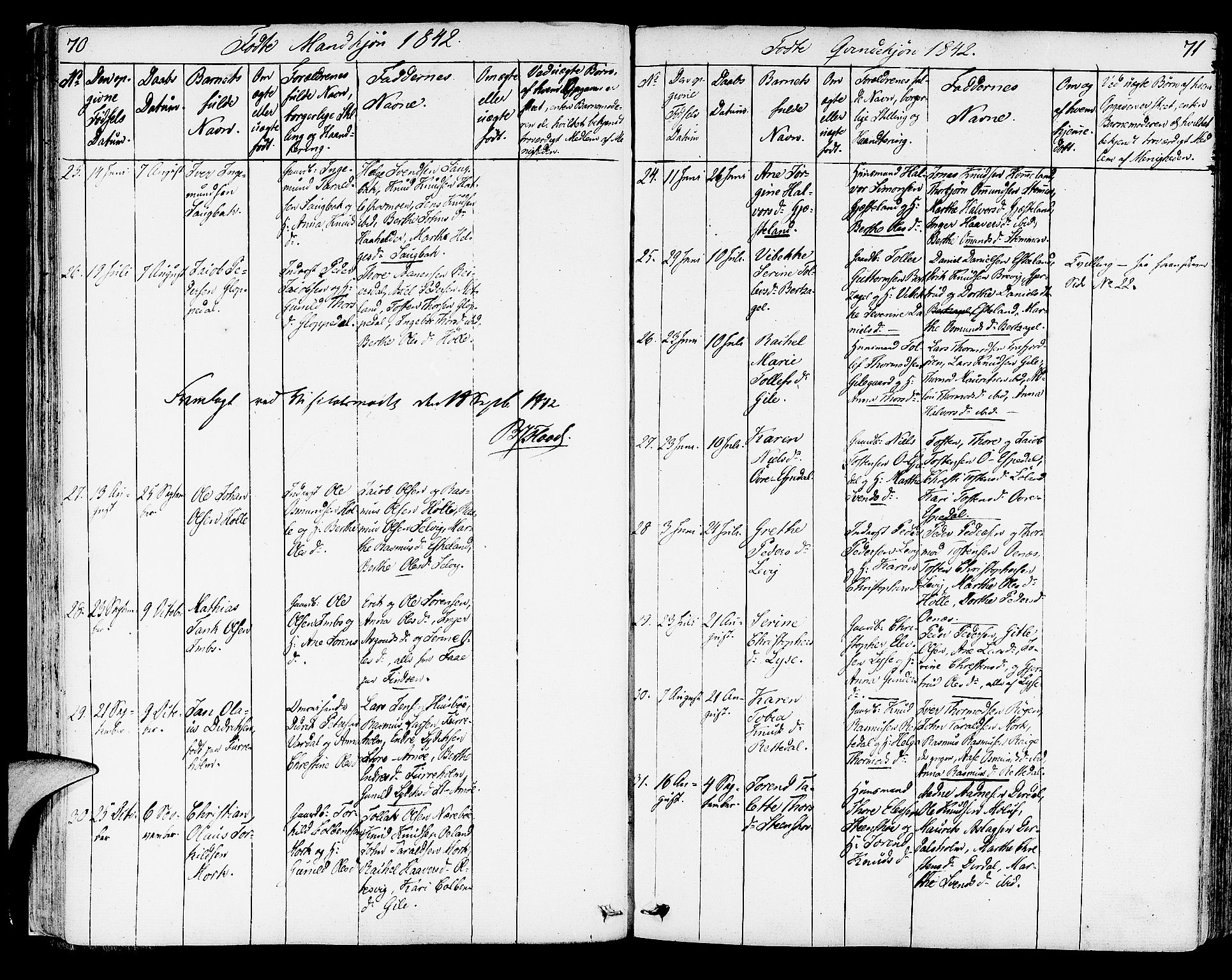 Strand sokneprestkontor, AV/SAST-A-101828/H/Ha/Haa/L0005: Parish register (official) no. A 5, 1833-1854, p. 70-71