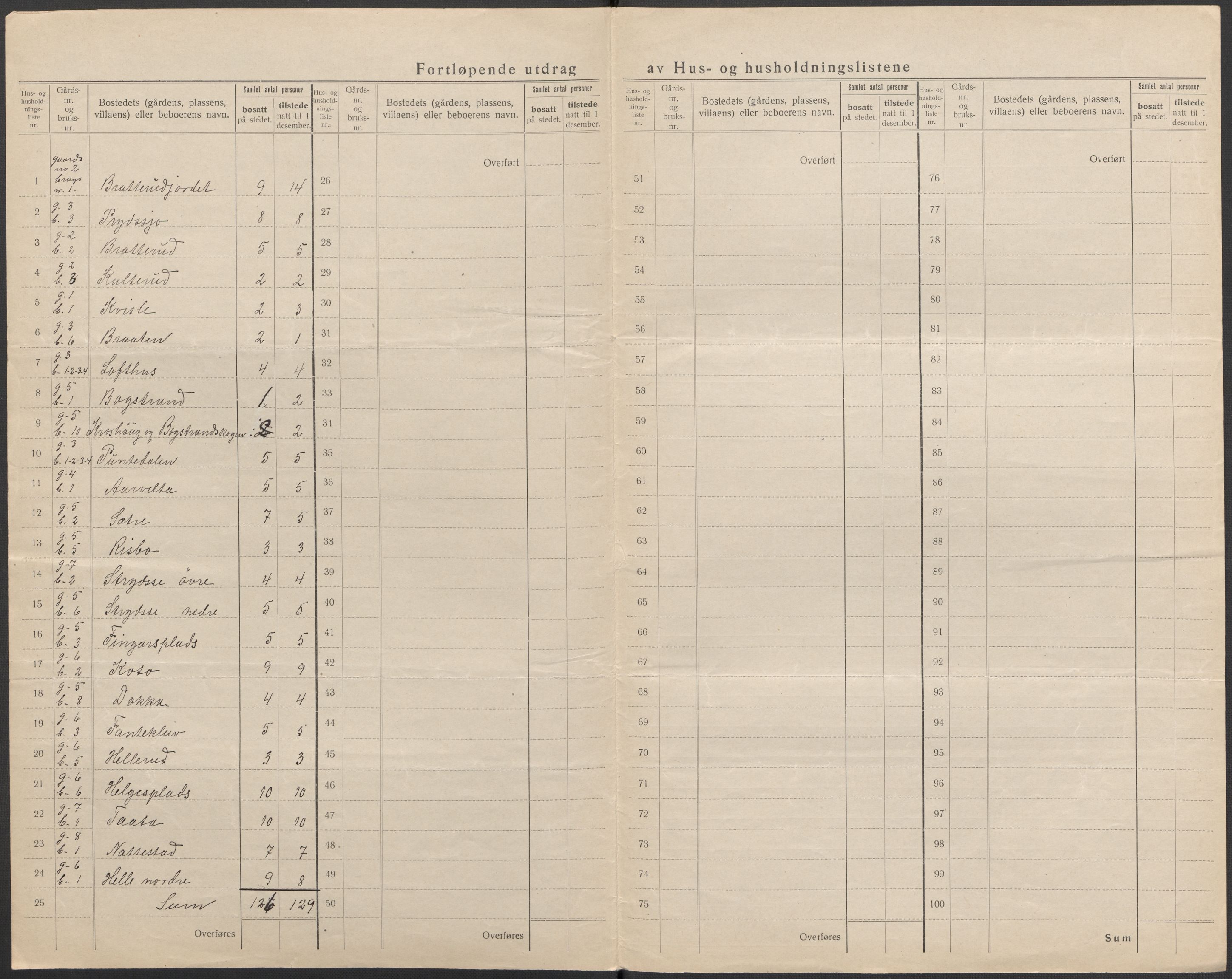 SAKO, 1920 census for Rollag, 1920, p. 35