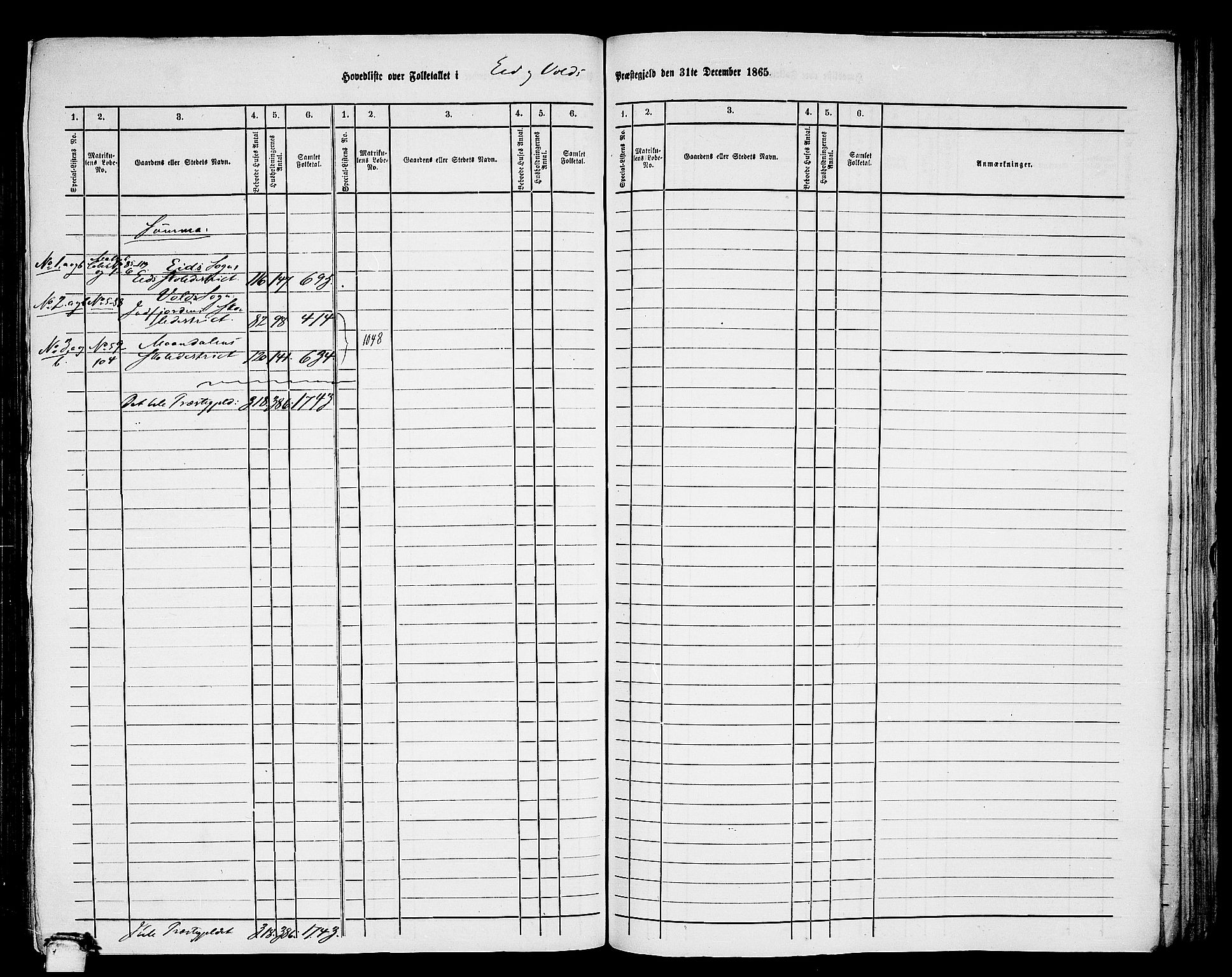 RA, 1865 census for Eid og Vold, 1865, p. 4