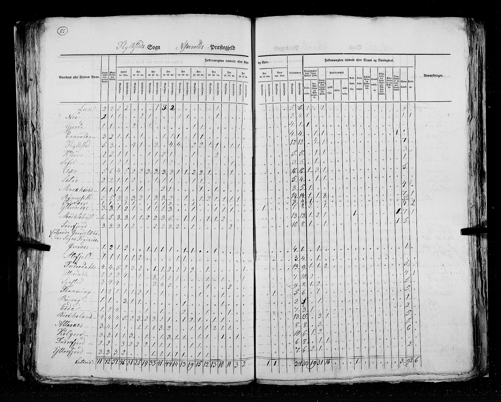 RA, Census 1825, vol. 14: Nordre Bergenhus amt, 1825, p. 85