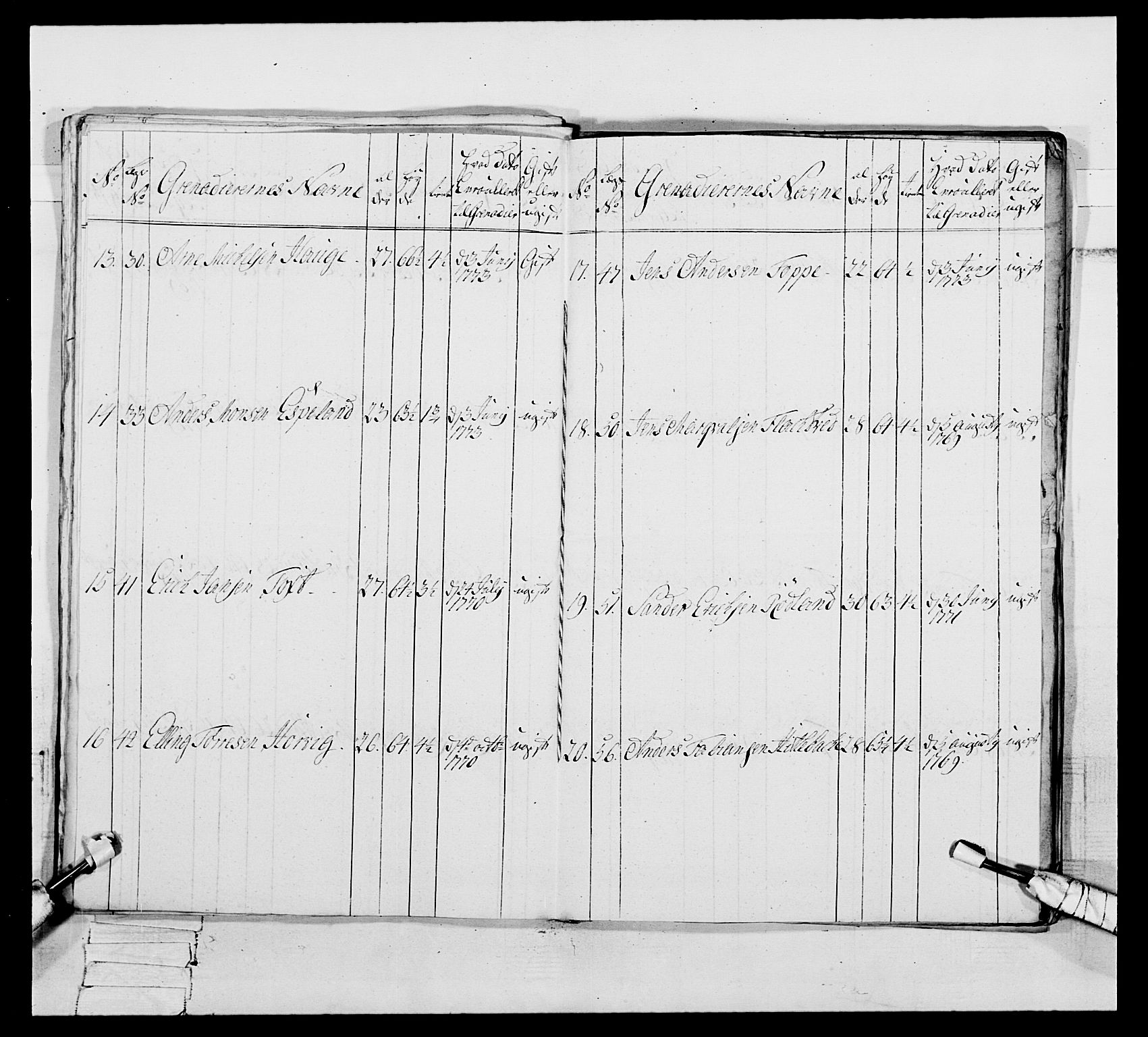 Generalitets- og kommissariatskollegiet, Det kongelige norske kommissariatskollegium, AV/RA-EA-5420/E/Eh/L0093: 2. Bergenhusiske nasjonale infanteriregiment, 1772-1774, p. 193