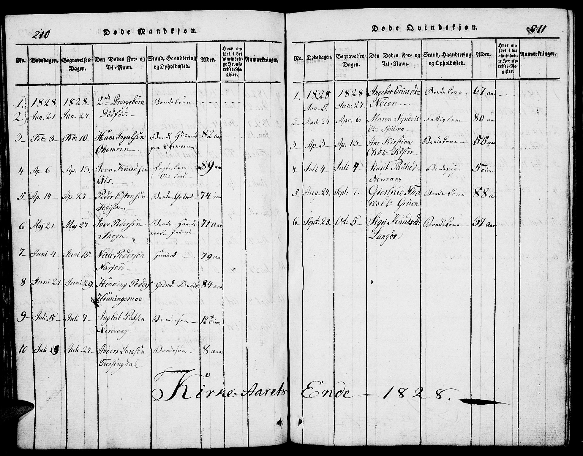 Tolga prestekontor, AV/SAH-PREST-062/L/L0002: Parish register (copy) no. 2, 1815-1844, p. 210-211