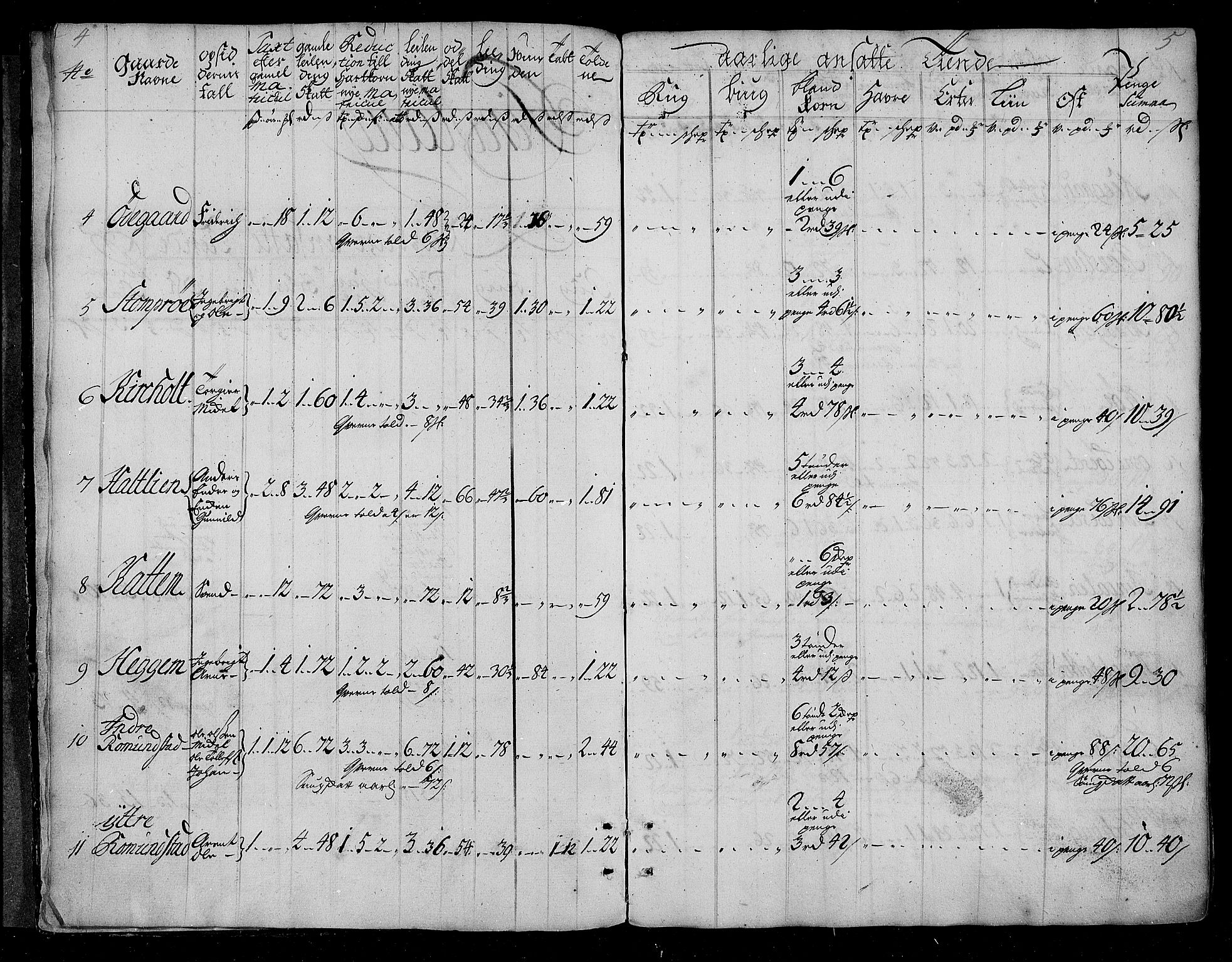 Rentekammeret inntil 1814, Realistisk ordnet avdeling, AV/RA-EA-4070/N/Nb/Nbf/L0155: Nordmøre matrikkelprotokoll, 1721-1723, p. 4