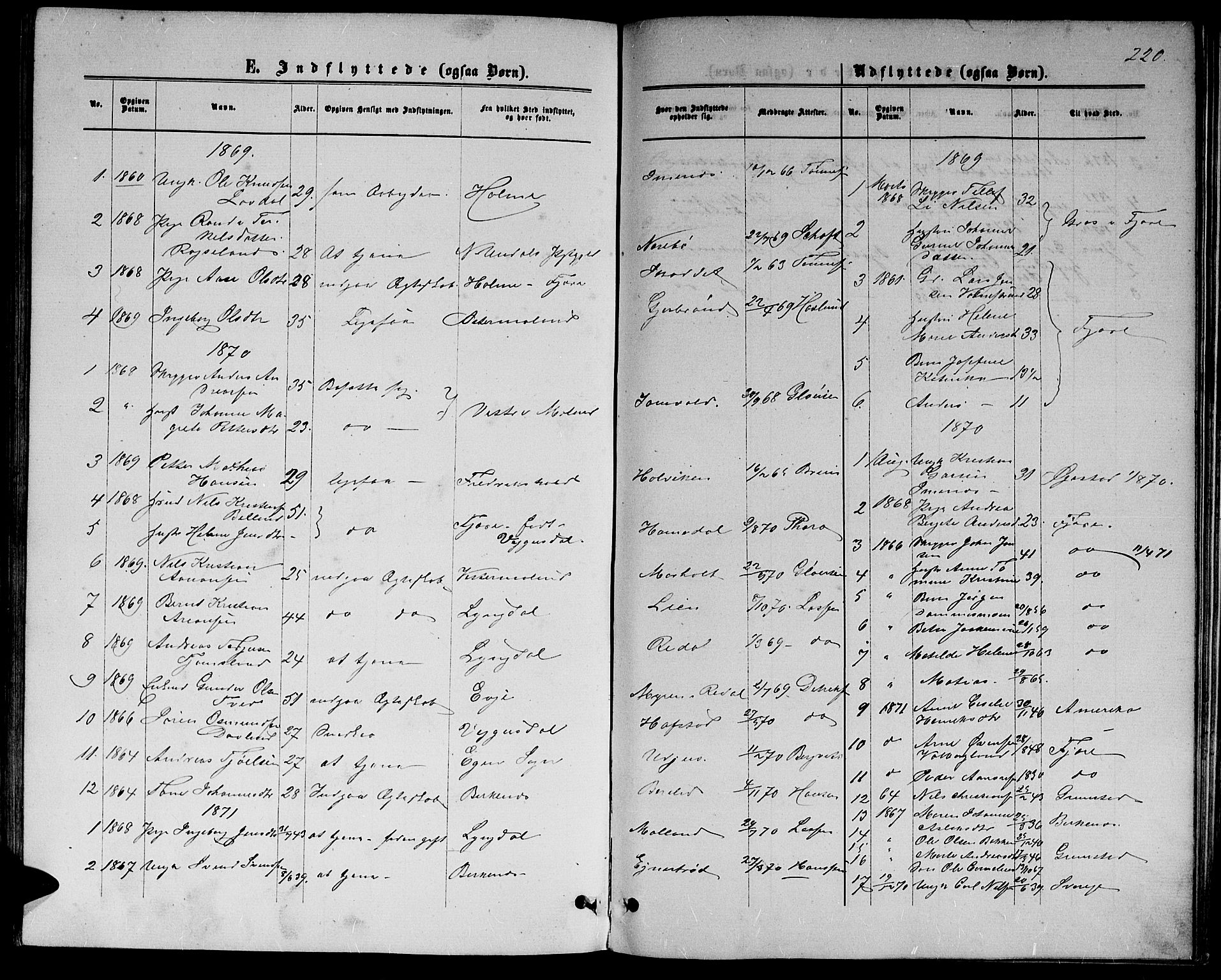 Hommedal sokneprestkontor, SAK/1111-0023/F/Fb/Fbb/L0006: Parish register (copy) no. B 6, 1869-1884, p. 220