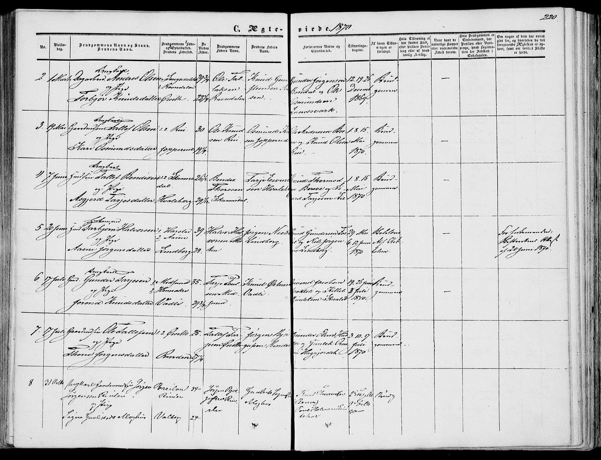 Fyresdal kirkebøker, SAKO/A-263/F/Fa/L0005: Parish register (official) no. I 5, 1855-1871, p. 220