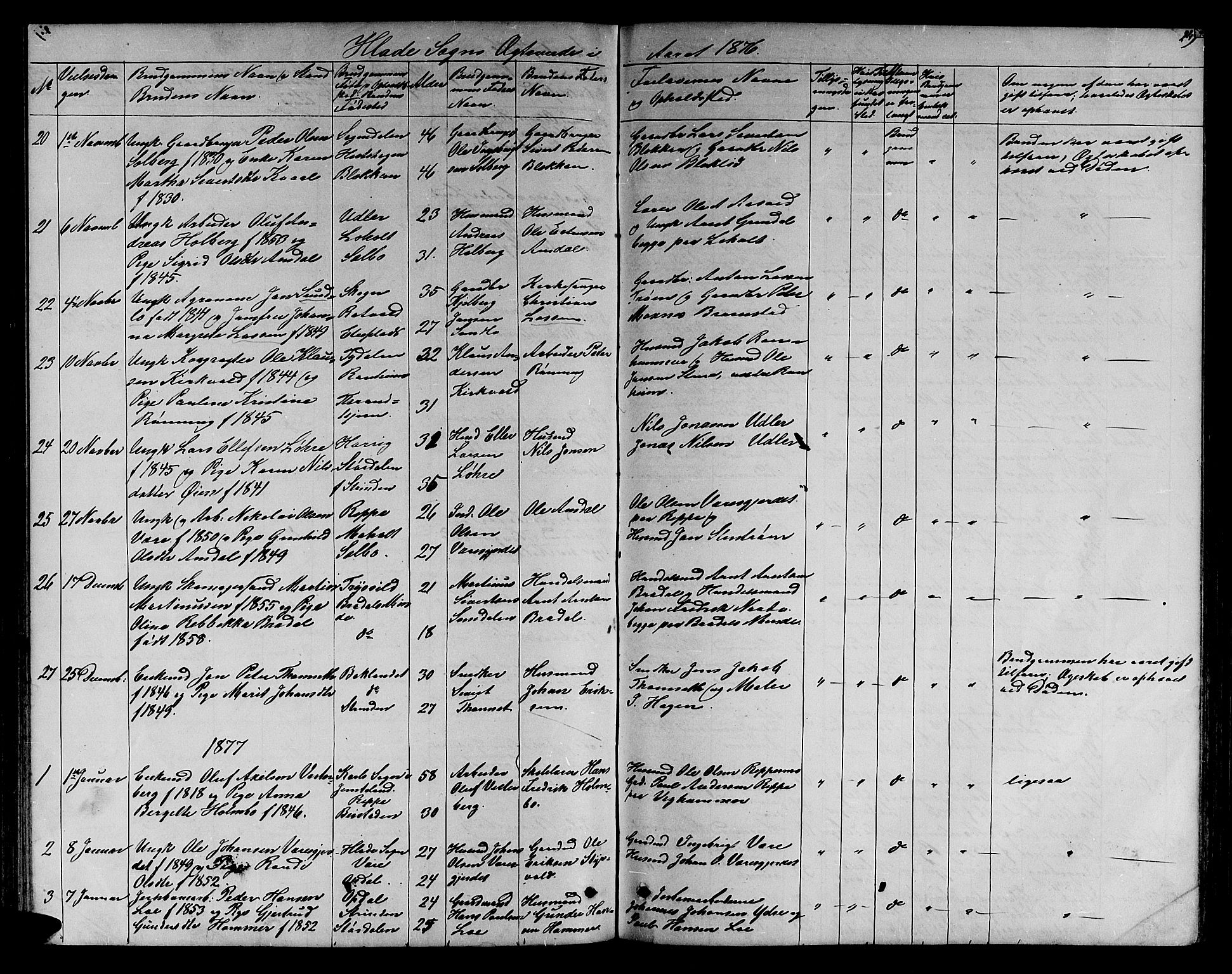 Ministerialprotokoller, klokkerbøker og fødselsregistre - Sør-Trøndelag, SAT/A-1456/606/L0311: Parish register (copy) no. 606C07, 1860-1877, p. 249