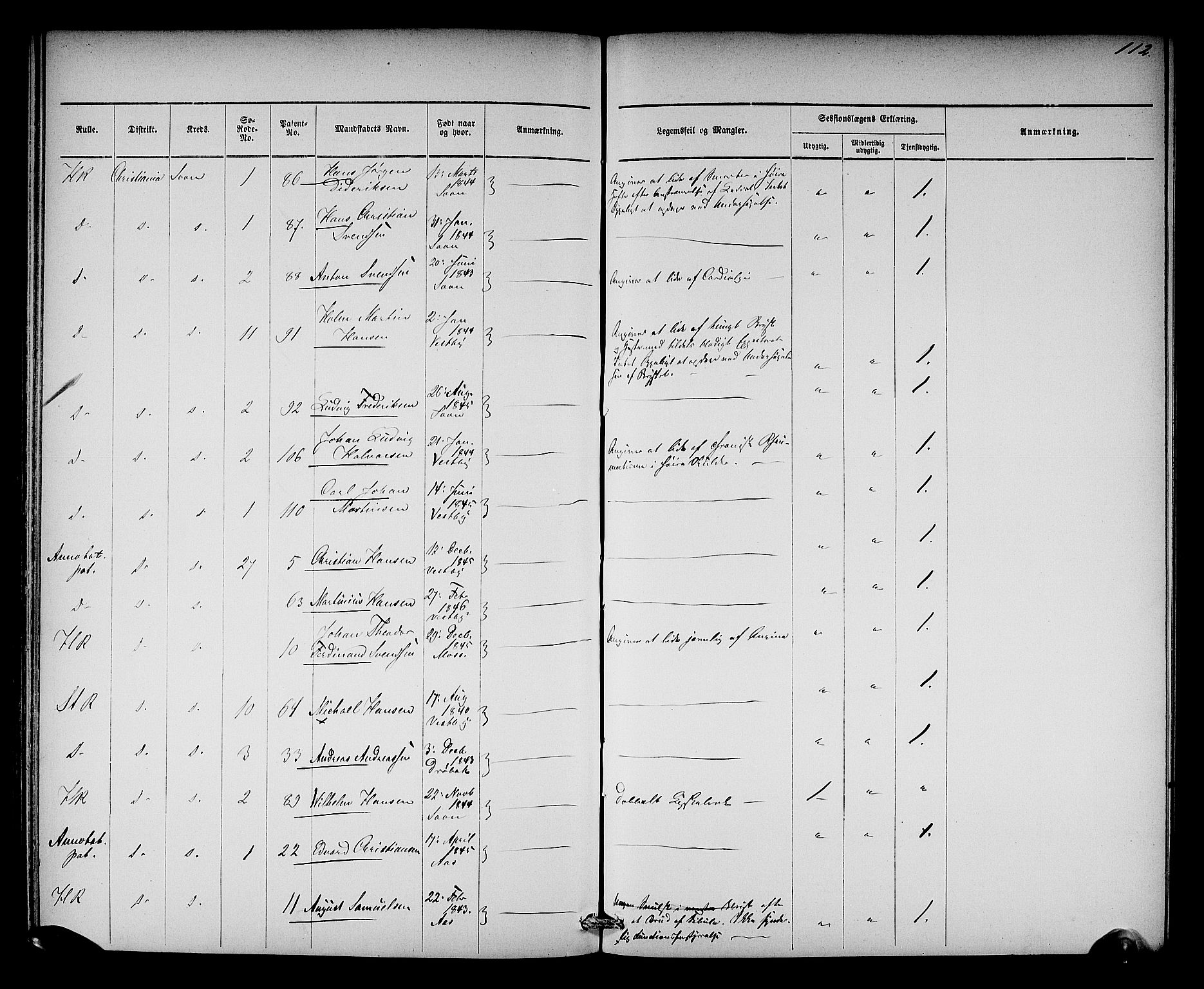 Oslo mønstringsdistrikt, AV/SAO-A-10569/L/La/L0001: Legevisitasjonsprotokoll, 1860-1873, p. 118