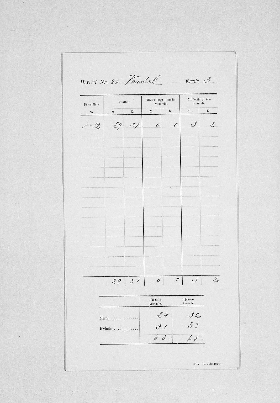 SAH, 1900 census for Vardal, 1900, p. 7