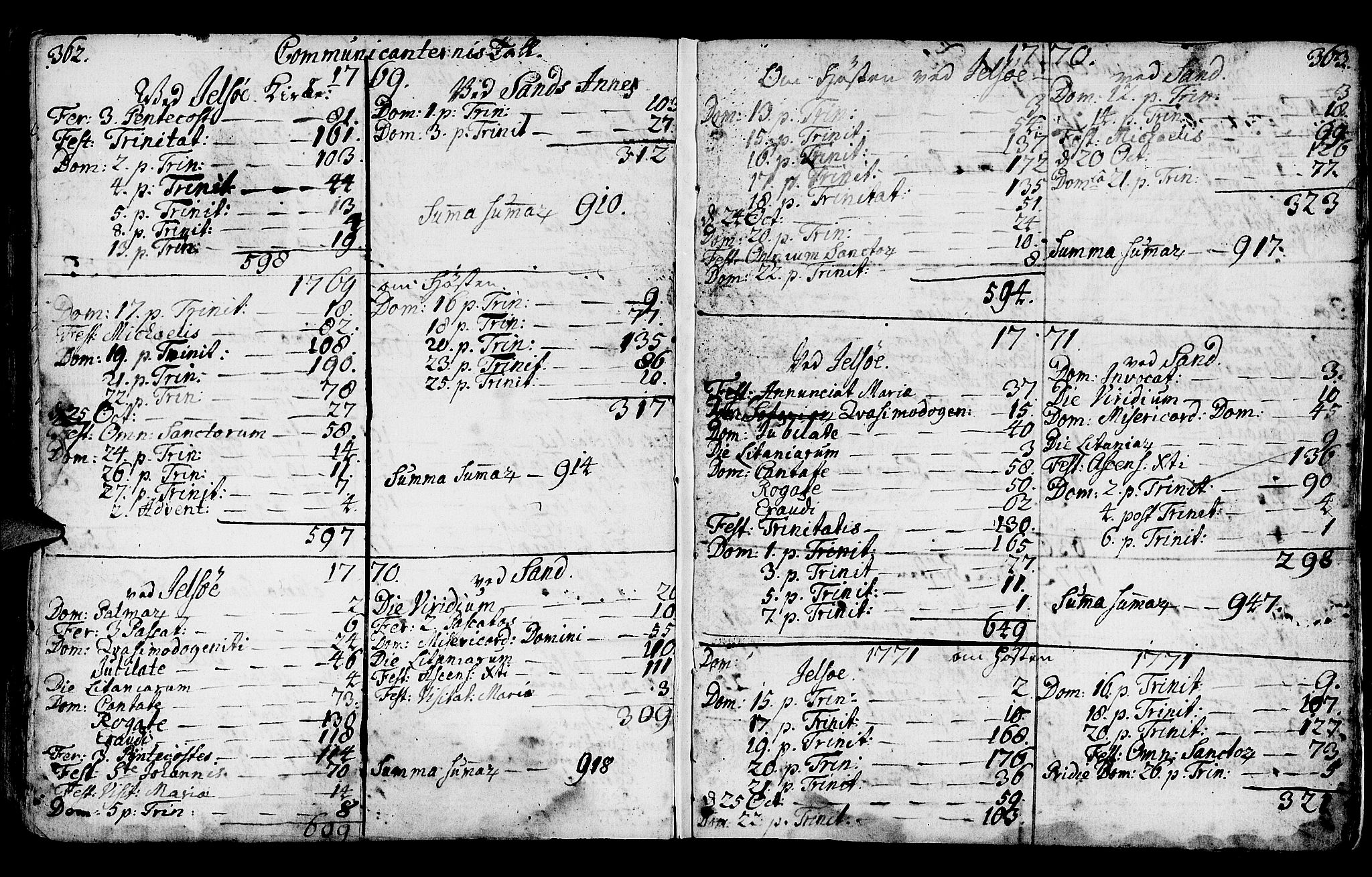 Jelsa sokneprestkontor, SAST/A-101842/01/IV: Parish register (official) no. A 3, 1768-1796, p. 362-363