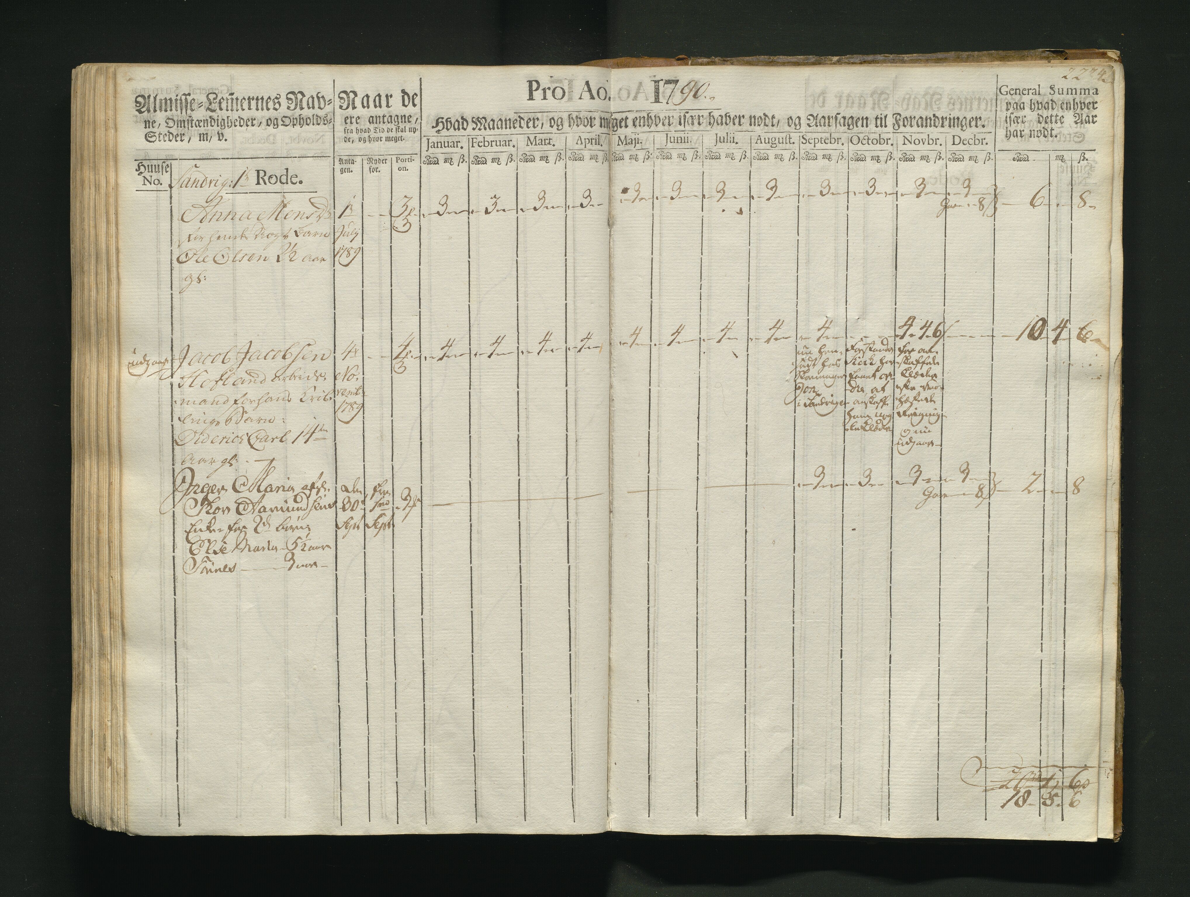 Overfattigkommisjonen i Bergen, AV/SAB-A-89001/F/L0004: Utdelingsbok for fattige i Korskirkesoknet, 1786-1790, p. 222b-223a