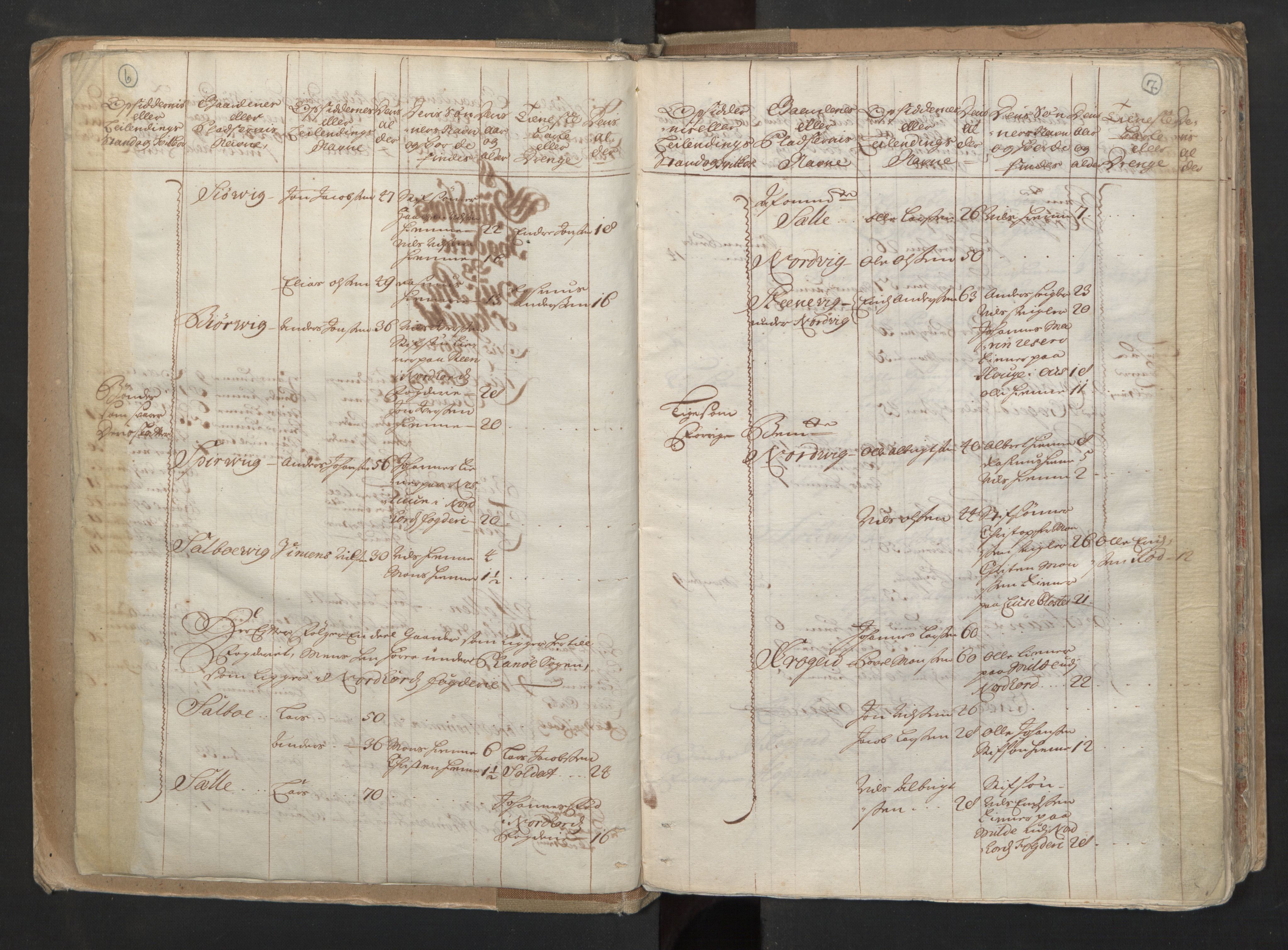 RA, Census (manntall) 1701, no. 6: Sunnhordland fogderi and Hardanger fogderi, 1701, p. 6-7