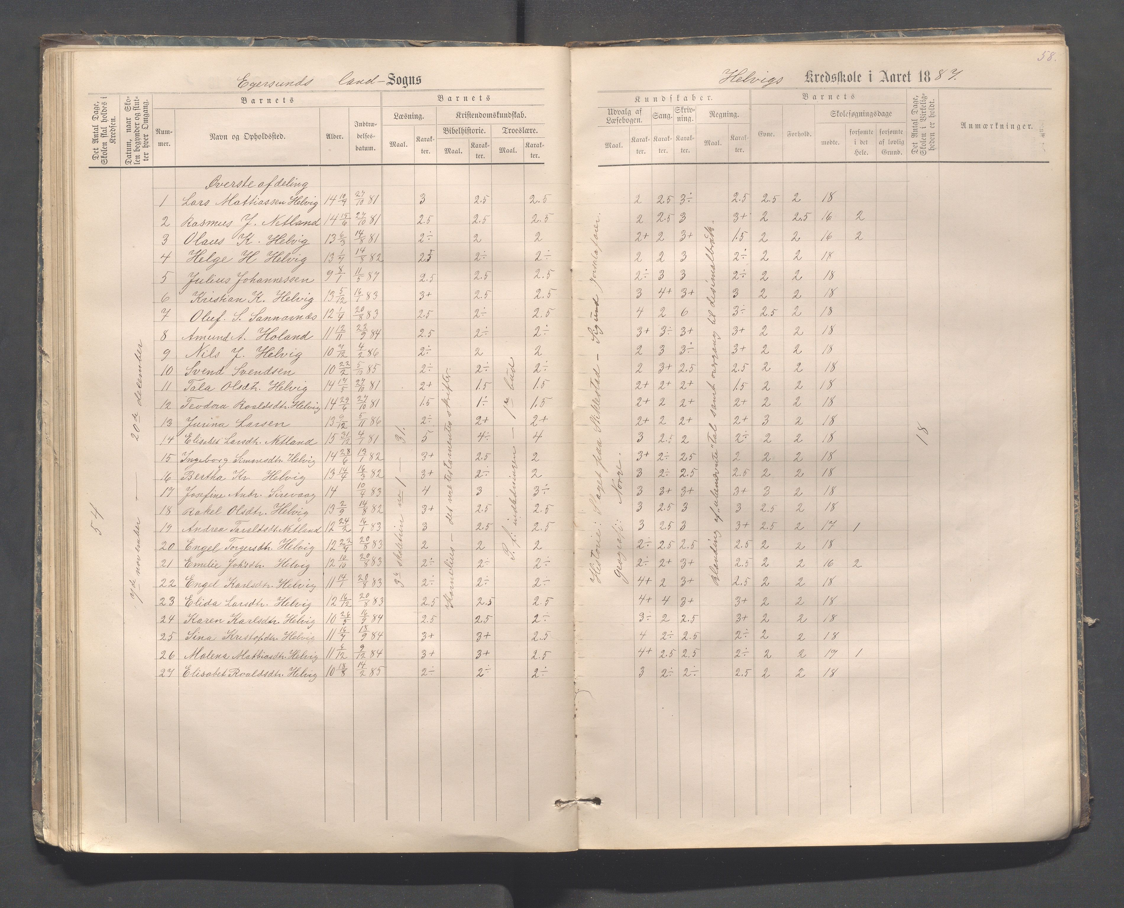 Eigersund kommune (Herredet) - Skolekommisjonen/skolestyret, IKAR/K-100453/Jb/L0006: Skoleprotokoll - Hegrestad og Helvik skoler, 1878-1888, p. 58