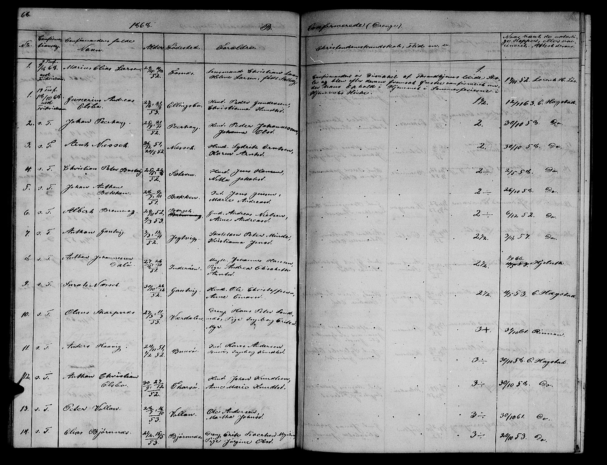 Ministerialprotokoller, klokkerbøker og fødselsregistre - Sør-Trøndelag, AV/SAT-A-1456/634/L0539: Parish register (copy) no. 634C01, 1866-1873, p. 68b