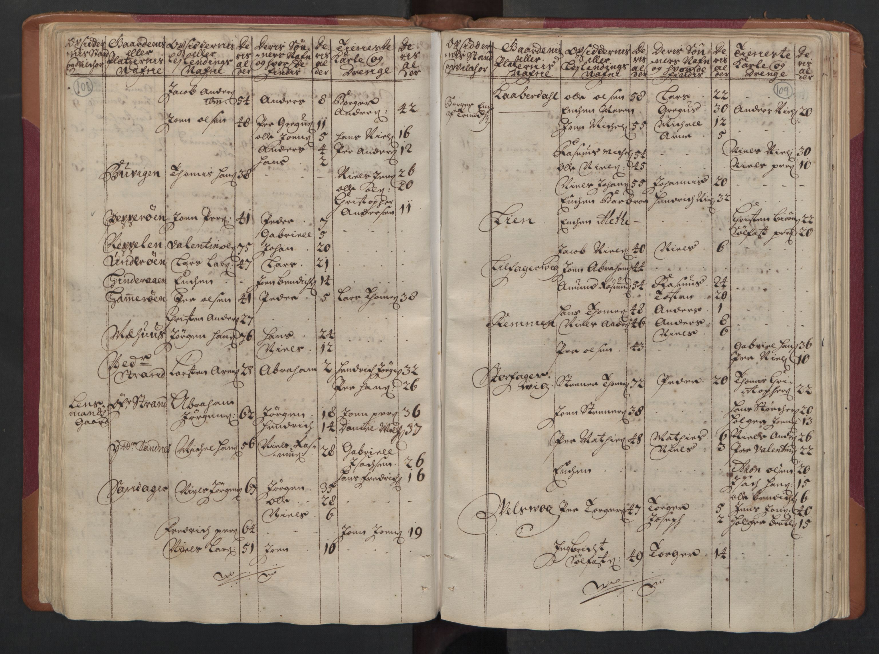 RA, Census (manntall) 1701, no. 16: Helgeland fogderi, 1701, p. 108-109