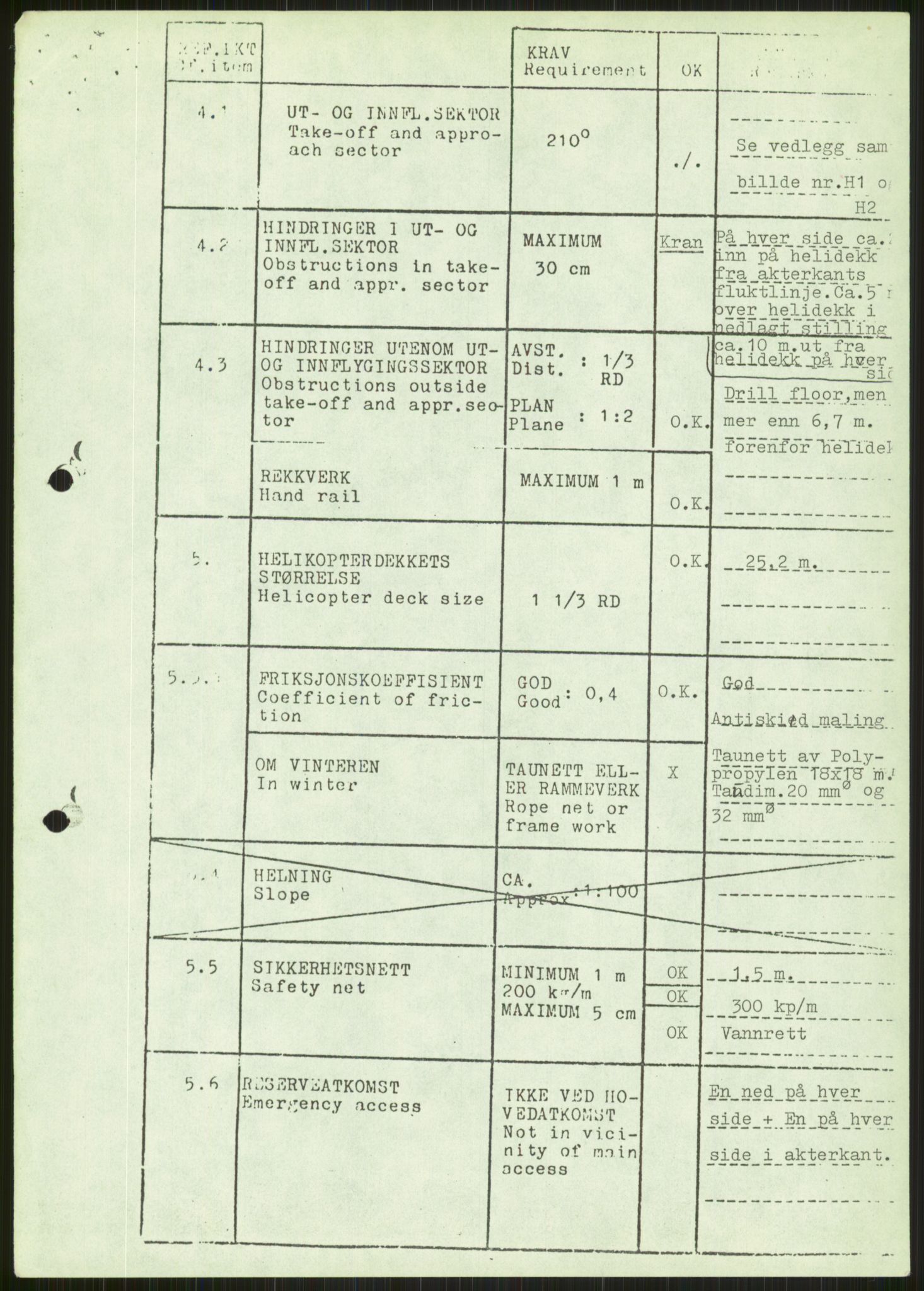 Justisdepartementet, Granskningskommisjonen ved Alexander Kielland-ulykken 27.3.1980, RA/S-1165/D/L0024: A Alexander L. Kielland (A1-A2, A7-A9, A14, A22, A16 av 31)/ E CFEM (E1, E3-E6 av 27)/ F Richard Ducros (Doku.liste + F1-F6 av 8)/ H Sjøfartsdirektoratet/Skipskontrollen (H12, H14-H16, H44, H49, H51 av 52), 1980-1981, p. 980