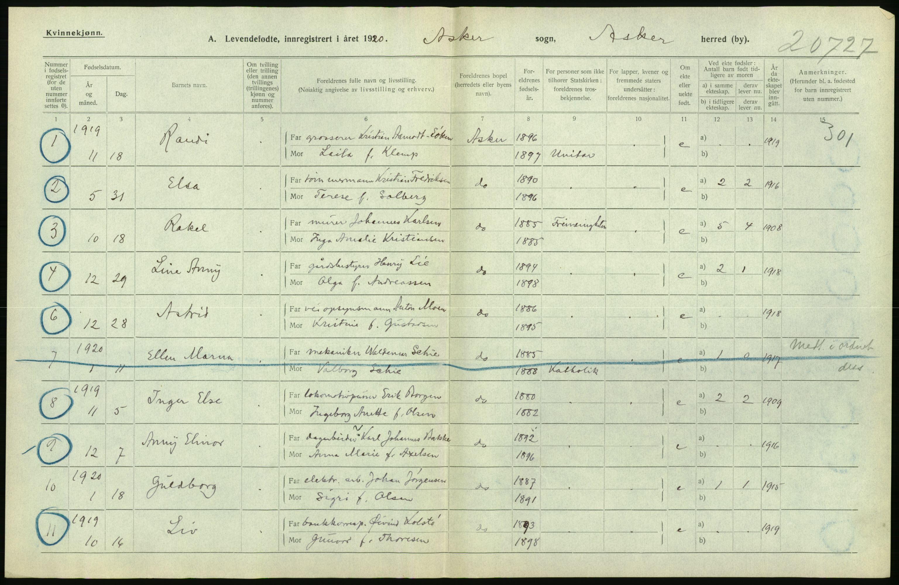 Statistisk sentralbyrå, Sosiodemografiske emner, Befolkning, RA/S-2228/D/Df/Dfb/Dfbj/L0004: Akershus fylke: Levendefødte menn og kvinner. Bygder., 1920, p. 432