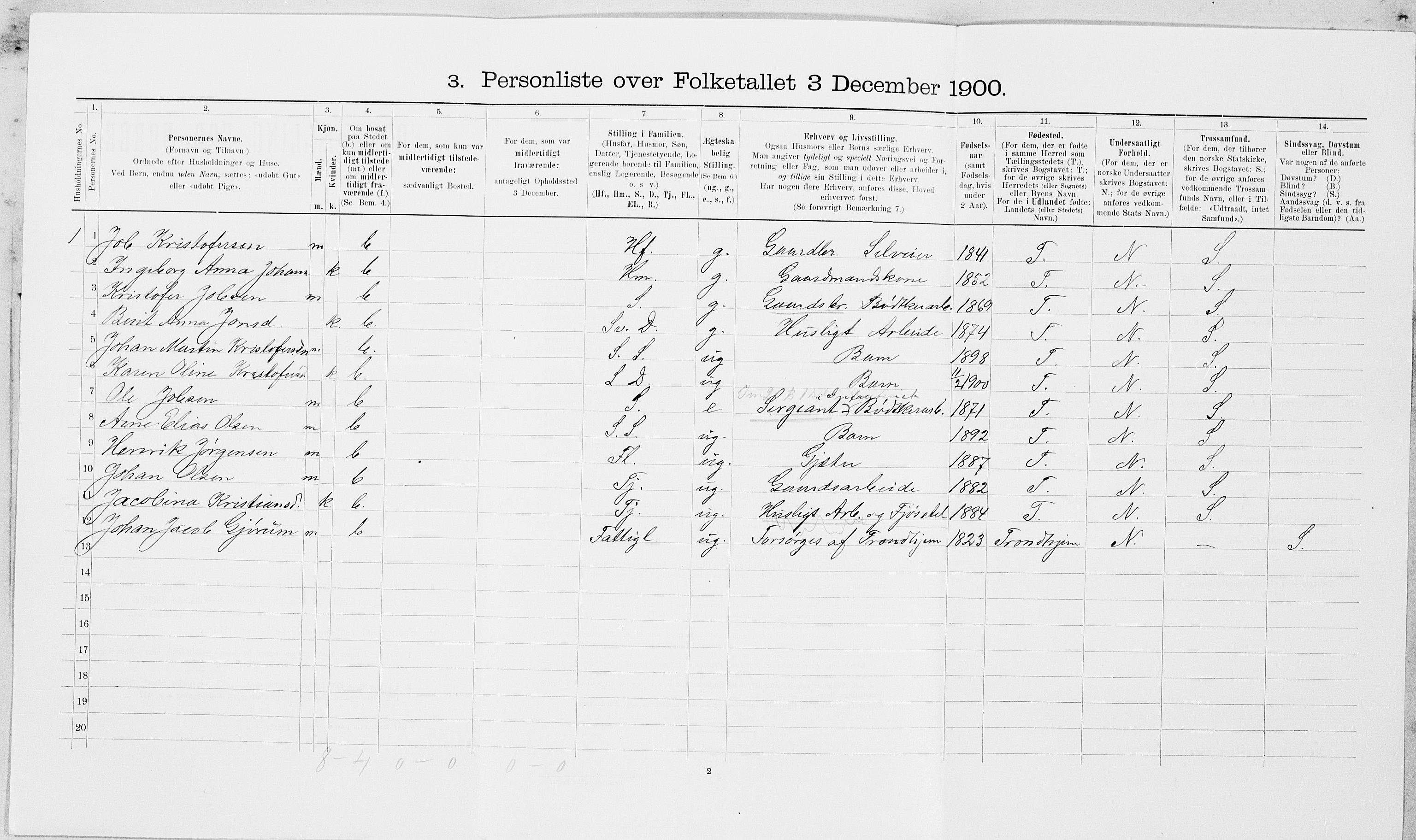 SAT, 1900 census for Leksvik, 1900, p. 541